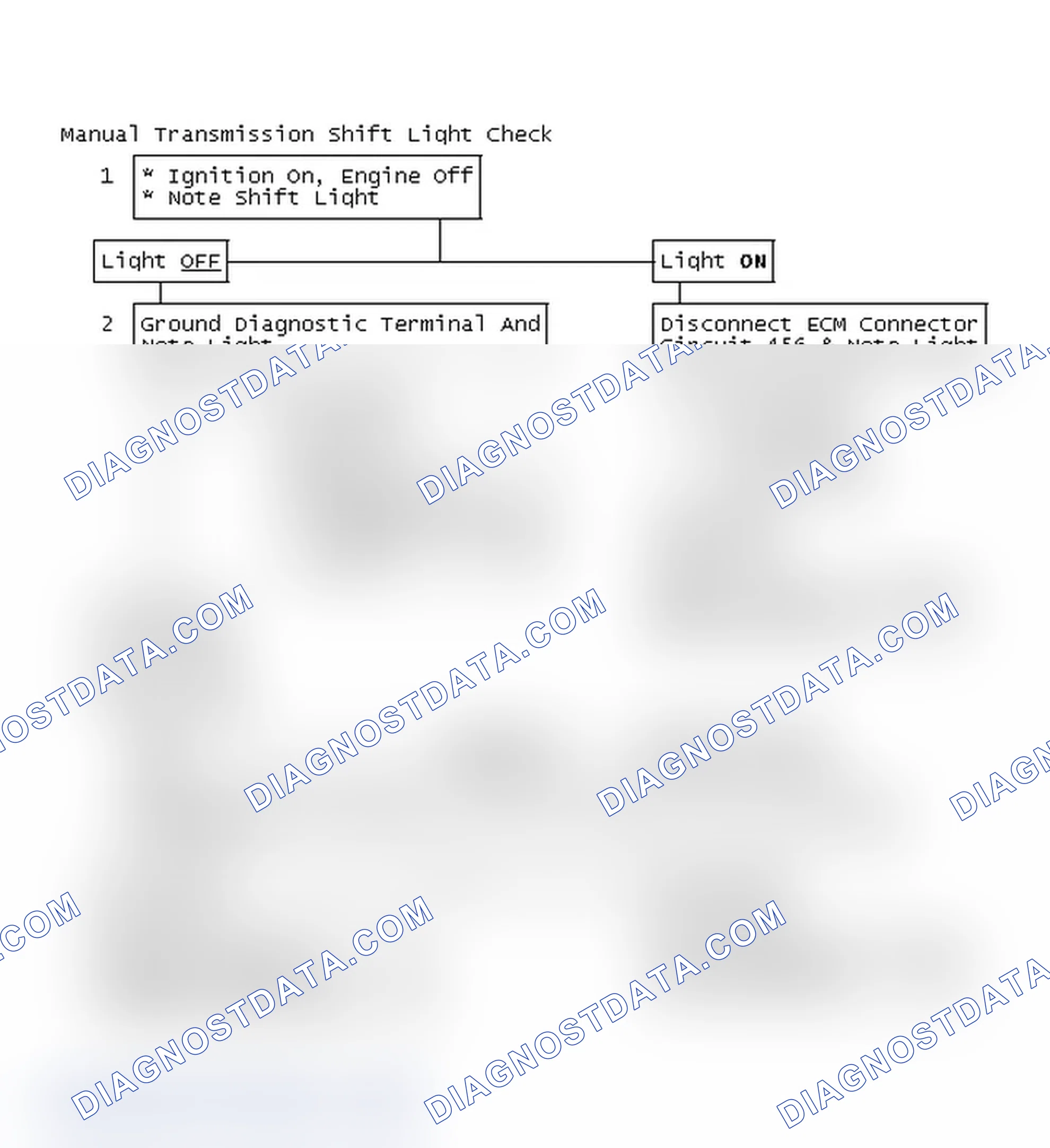 Scheme 46: Manual Transmission Shift Light Check
