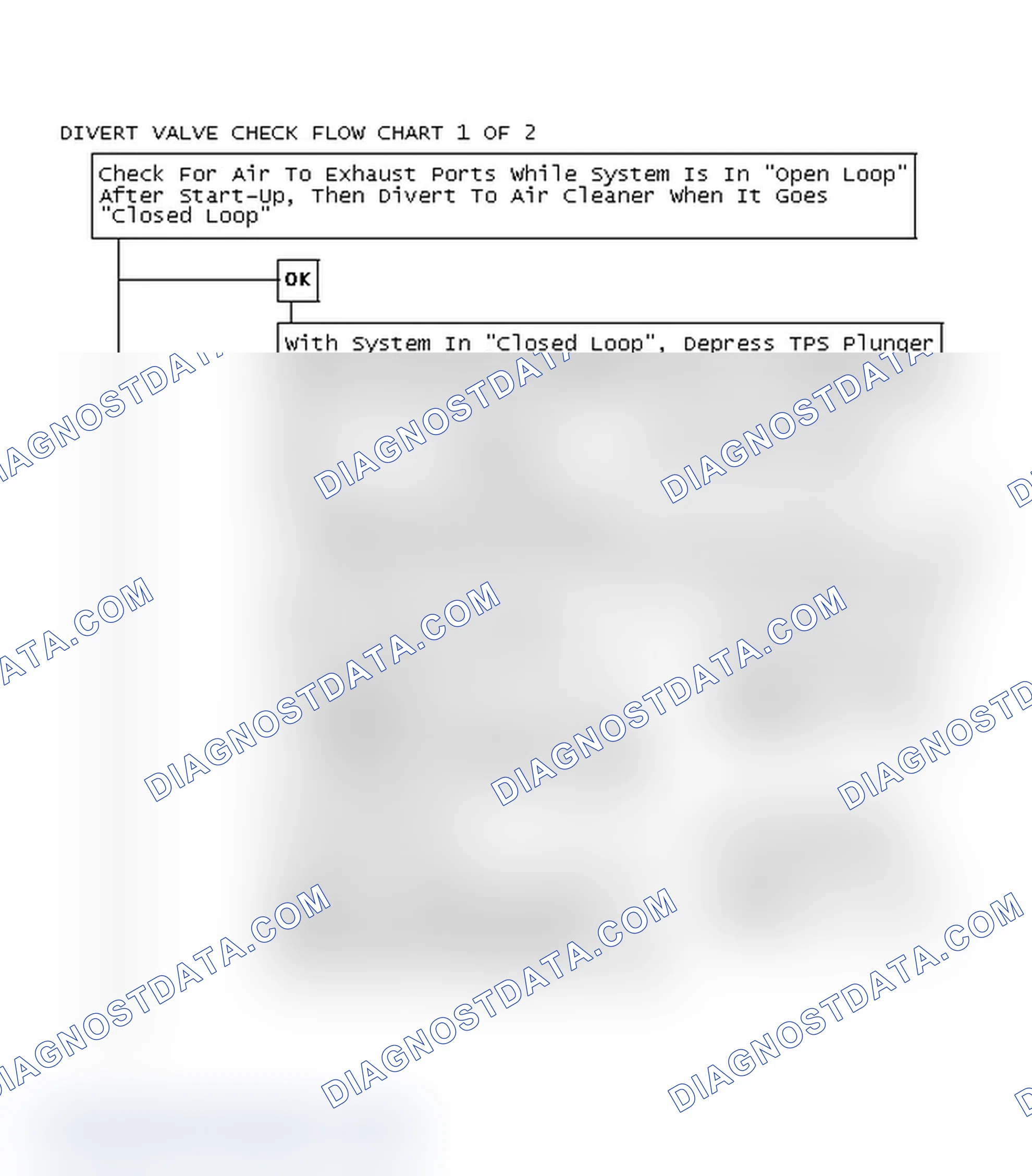 Scheme 107: Divert Valve Check Flow Chart 1 OF 2