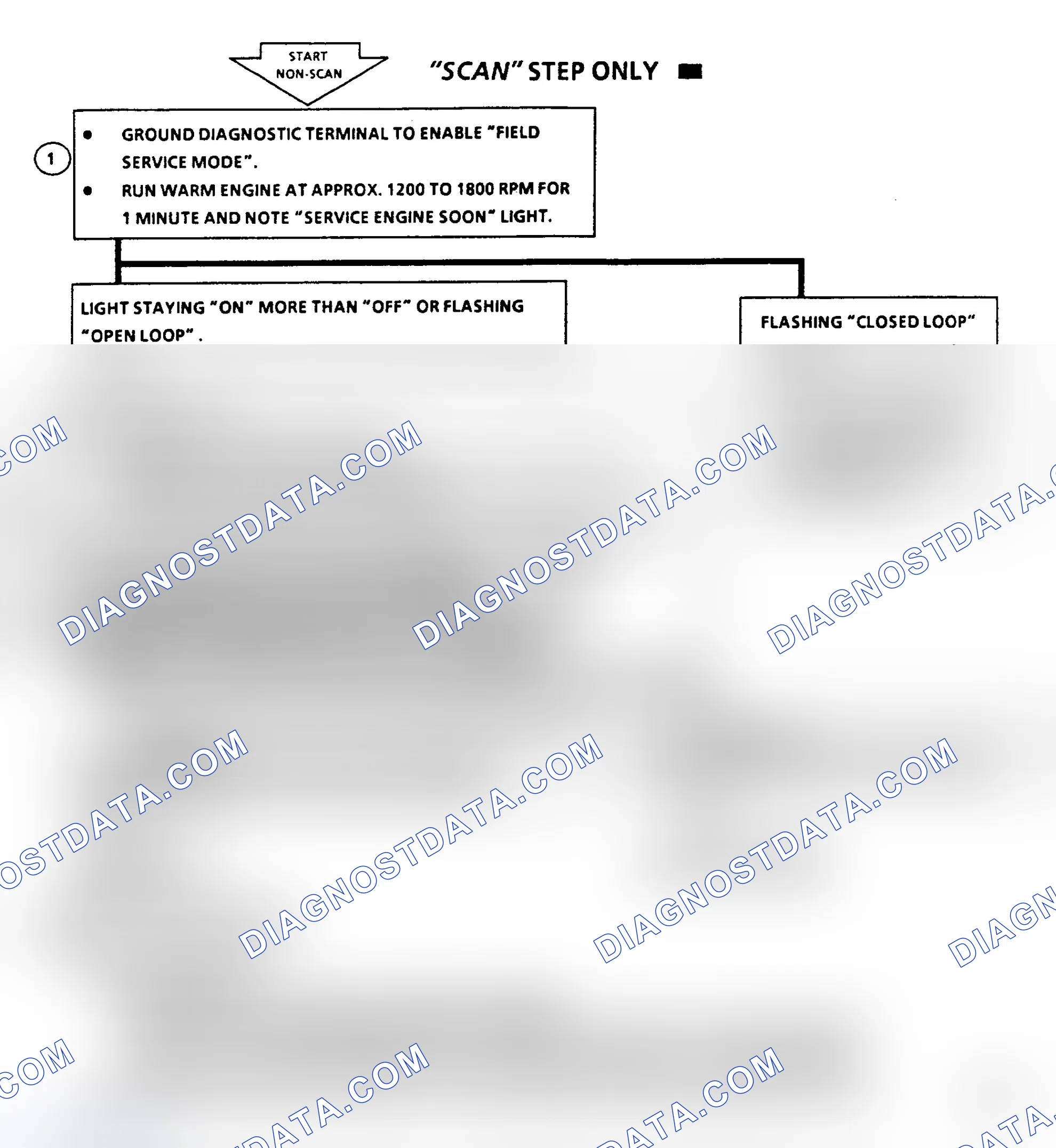 Scheme 378: Code 45 Flow Chart, Rich Exhaust Indication