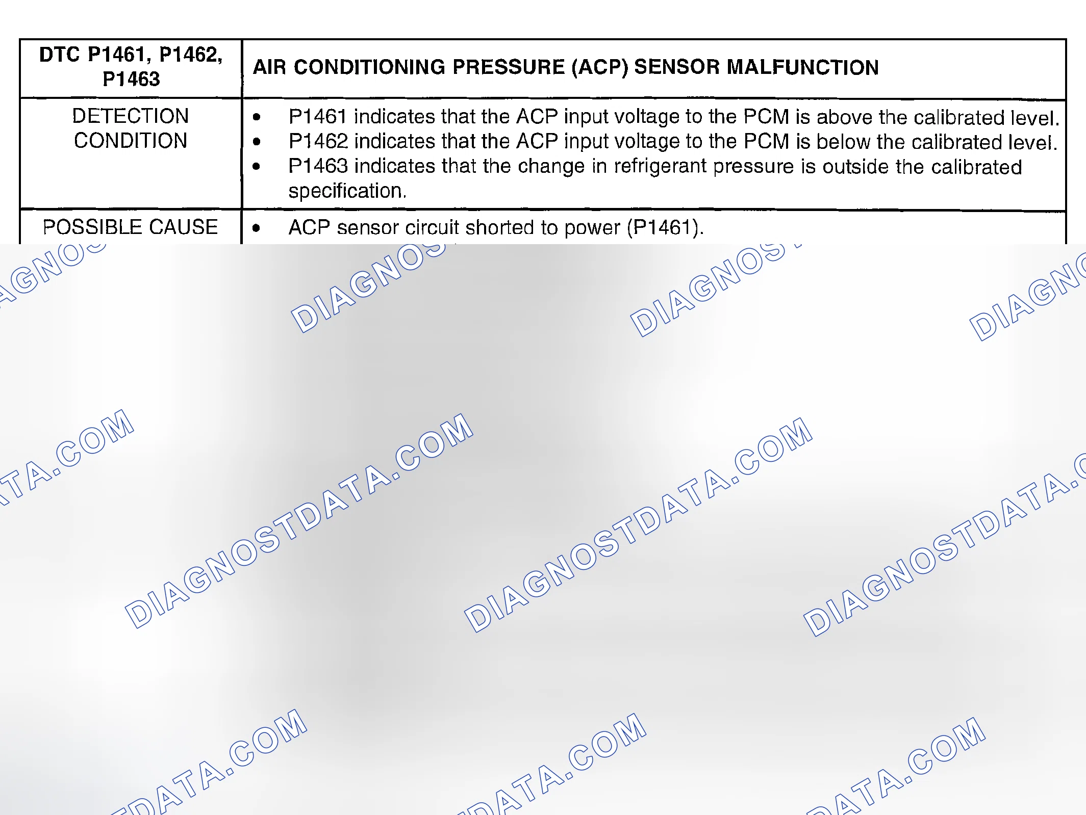 Scheme 429: DTC P1461, P1462, P1463: A/C PRESSURE SENSOR (ACP) MALFUNCTION