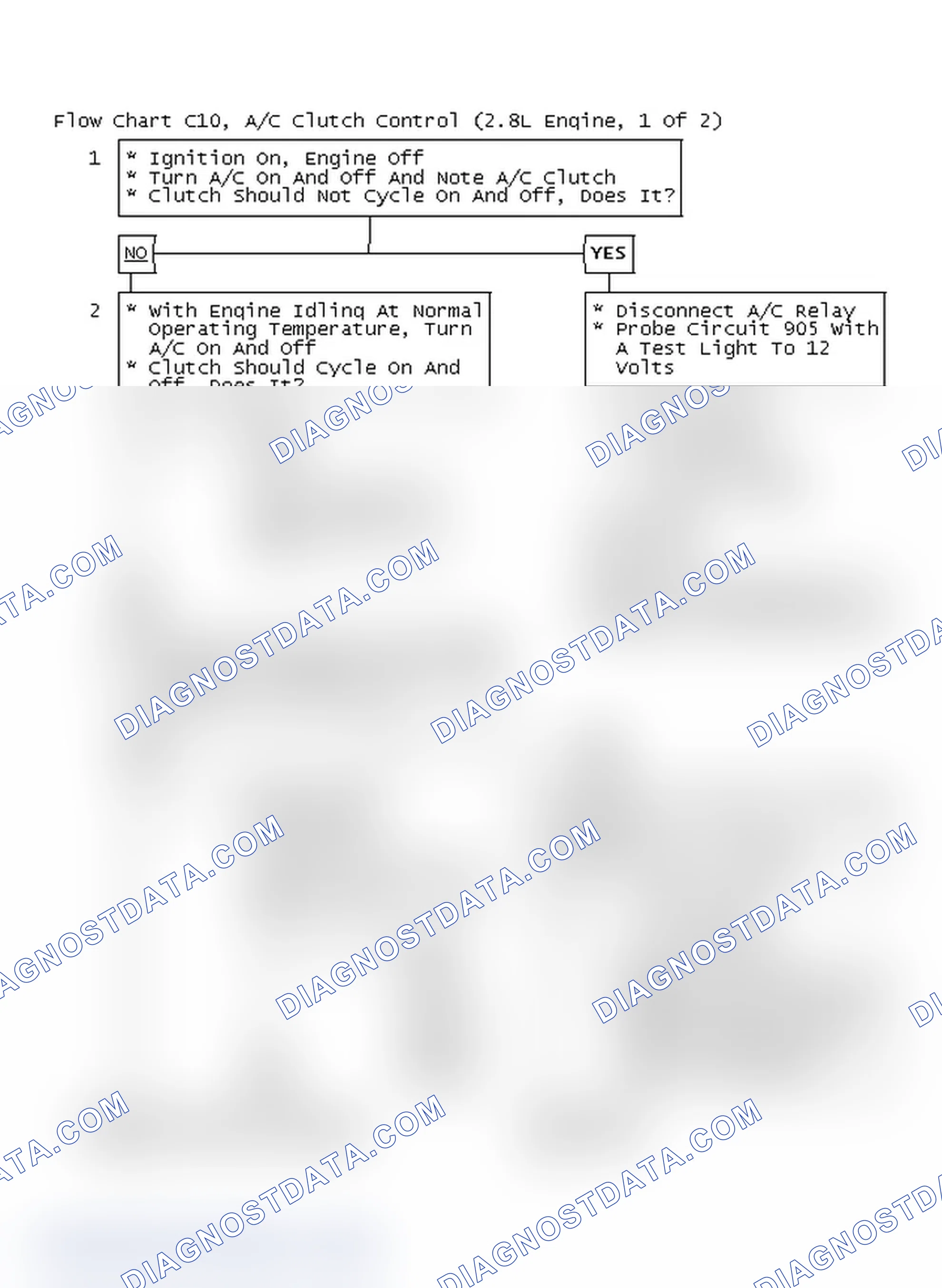 Scheme 677: Flow Chart C10, A/C Clutch Control (2.8L Engine, 1 Of 2)