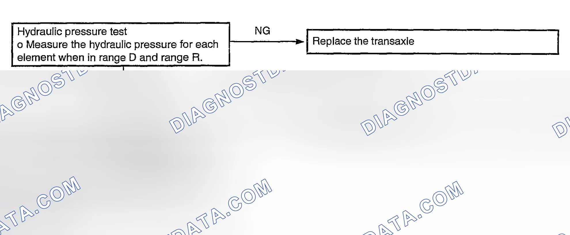 Scheme 69: Shocks When Changing From Neutral-To-Reverse, Neutral-To-Drive & Large Time Lag Diagnostic Flow Chart
