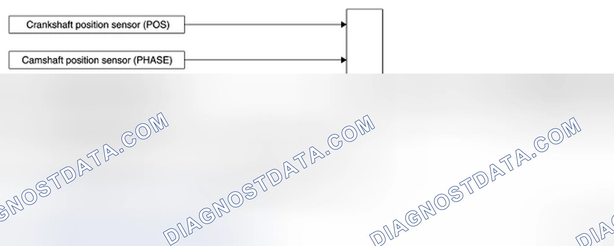 Scheme 91: INTAKE VALVE TIMING CONTROL: System Diagram