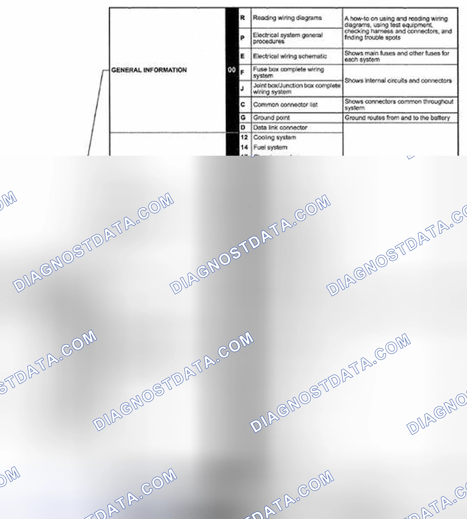 Scheme 2: CONTENTS OF WIRING DIAGRAMS