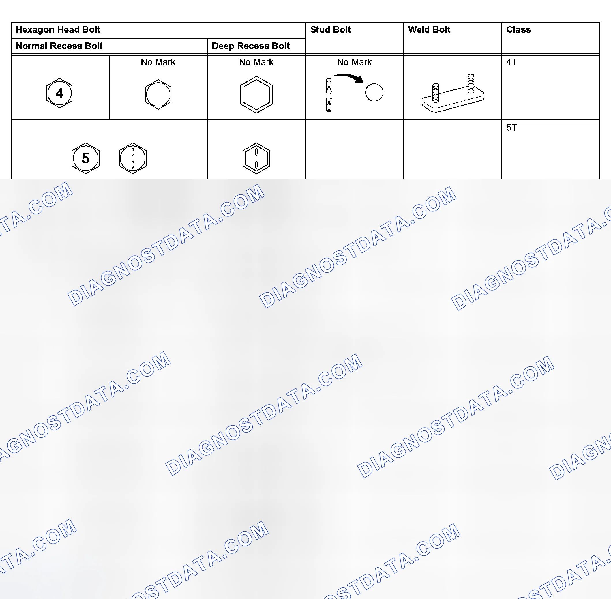 Scheme 1: HOW TO DETERMINE BOLT STRENGTH