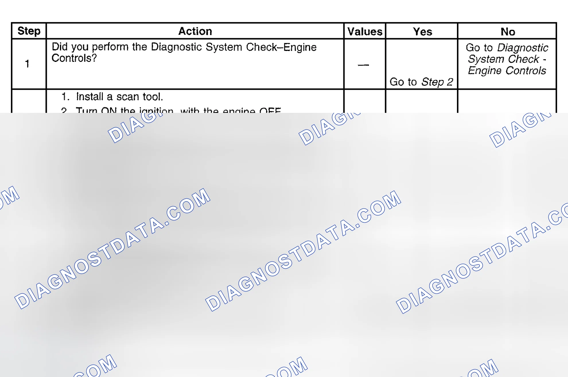 Scheme 700: Diagnostic Procedure