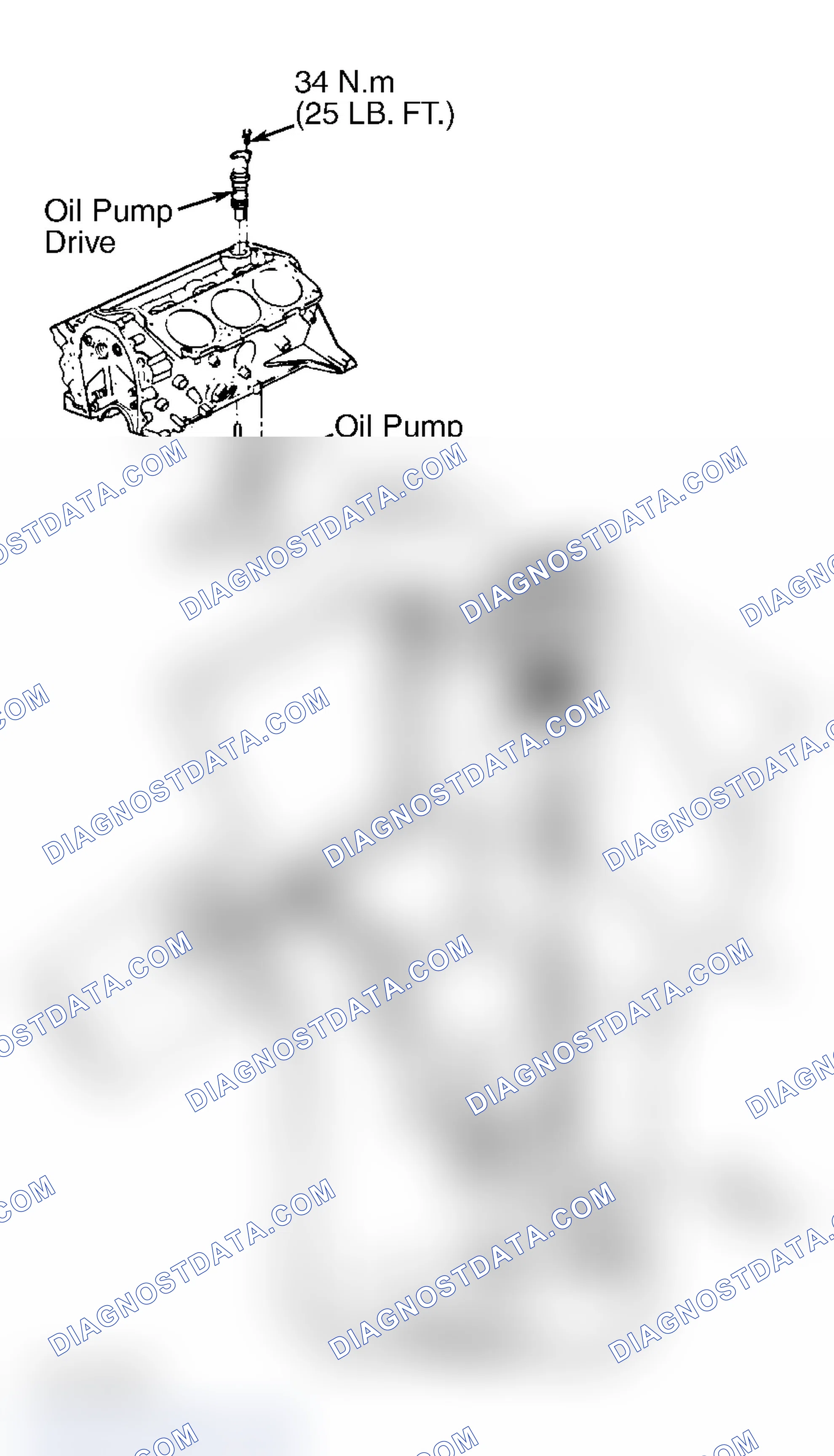 Scheme 20: Oil Pressure