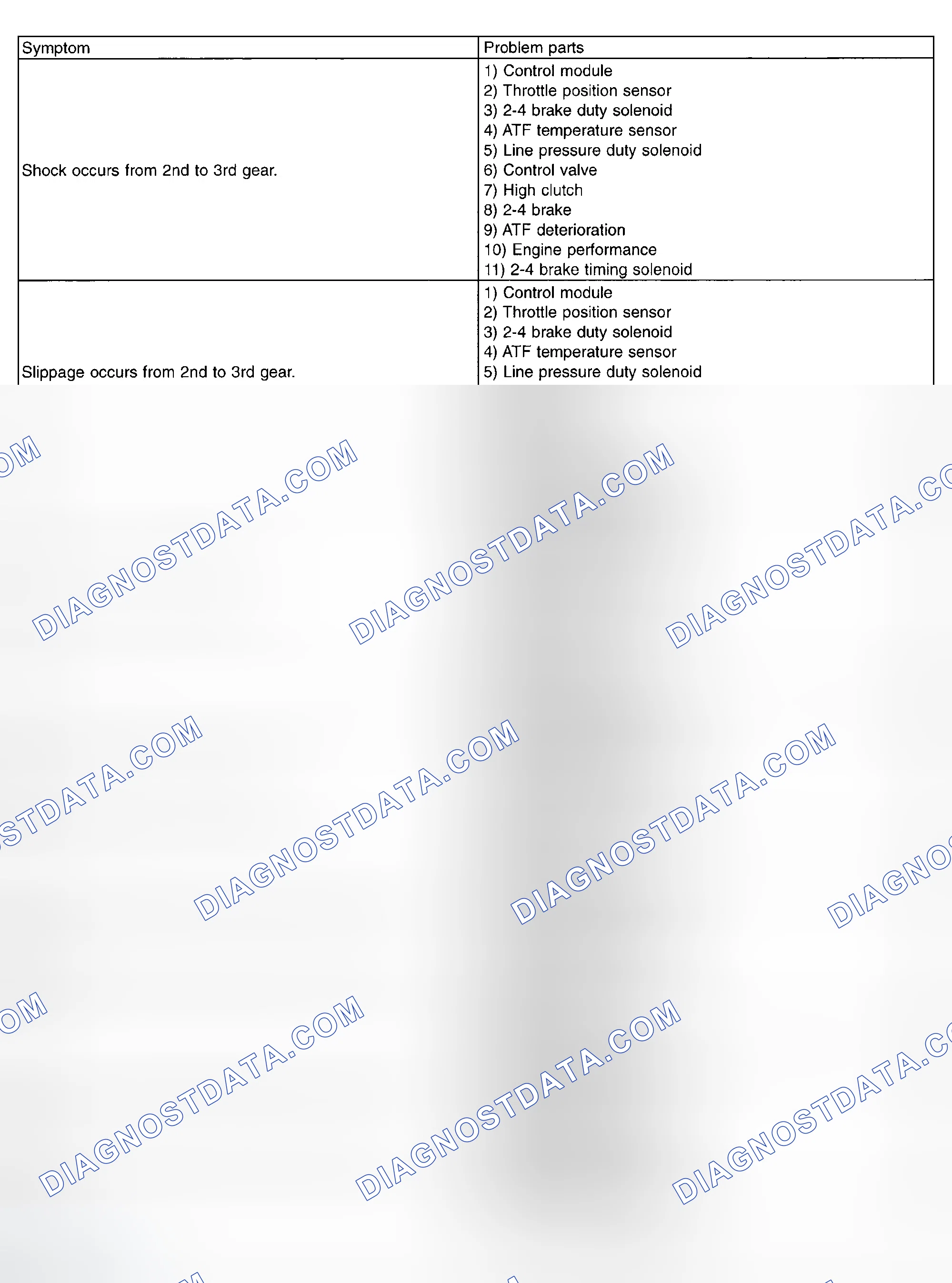 Scheme 640: General Diagnostic Table (4 Of 5)