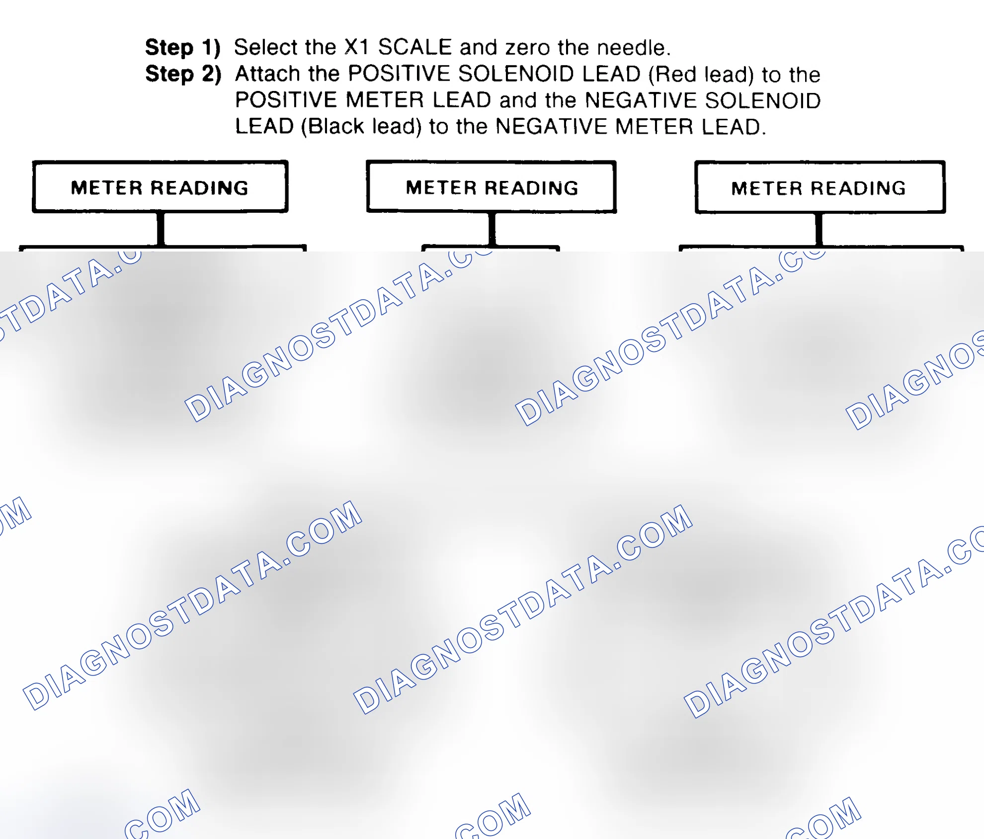 Scheme 2: DIODE CHECK & SOLENOID TEST