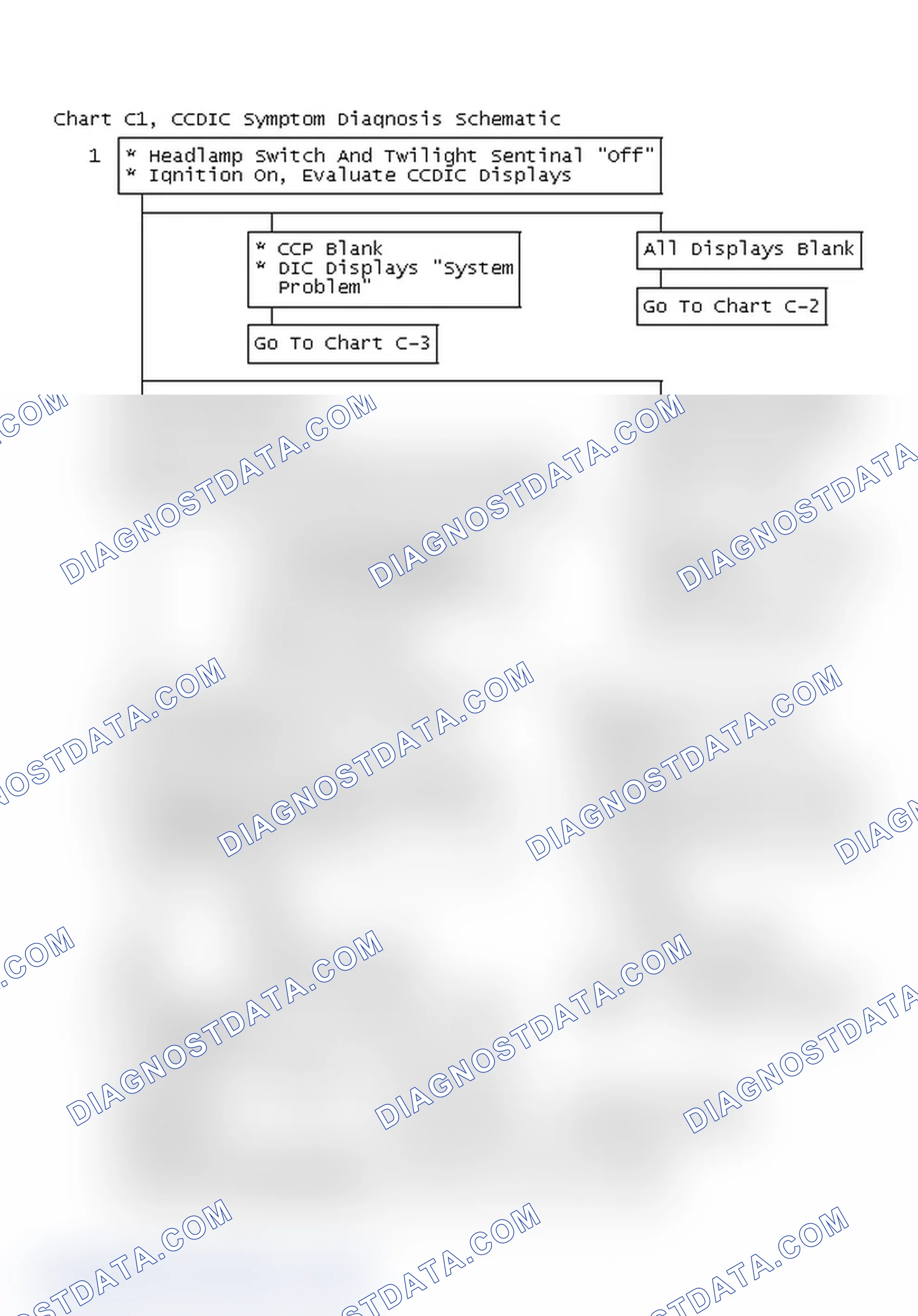 Scheme 391: Chart C1, CCDIC Symptom Diagnosis Schematic