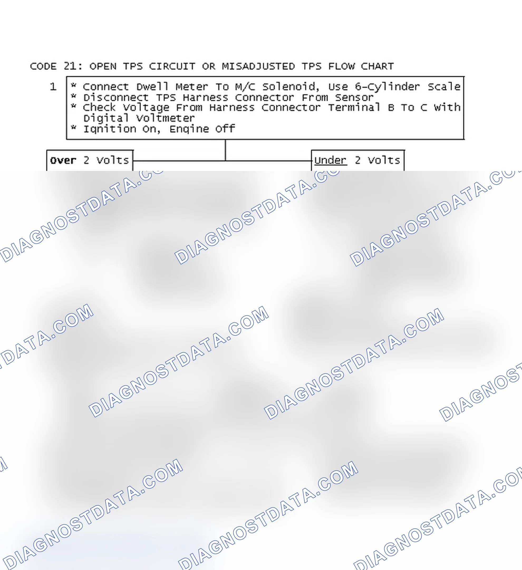 Scheme 153: Code 21: Open TPS Circuit Or Misadjusted TPS Flow Chart