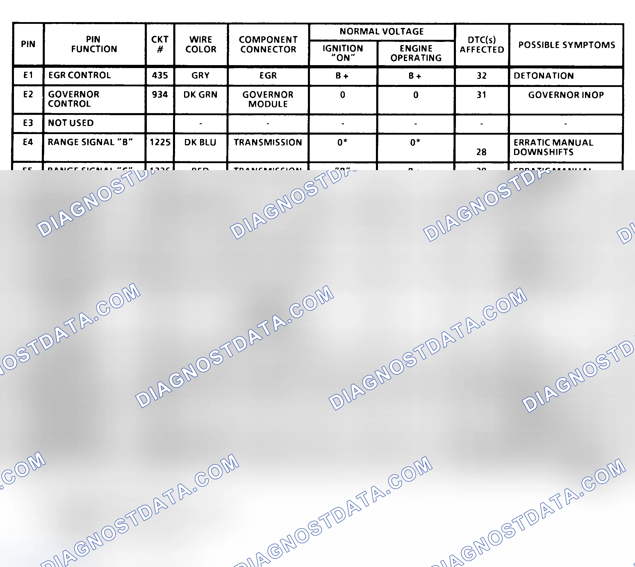 Scheme 61: PCM Pin Voltage Chart (3 Of 4) (5.7L "G" Series With 4L80-E A/T)