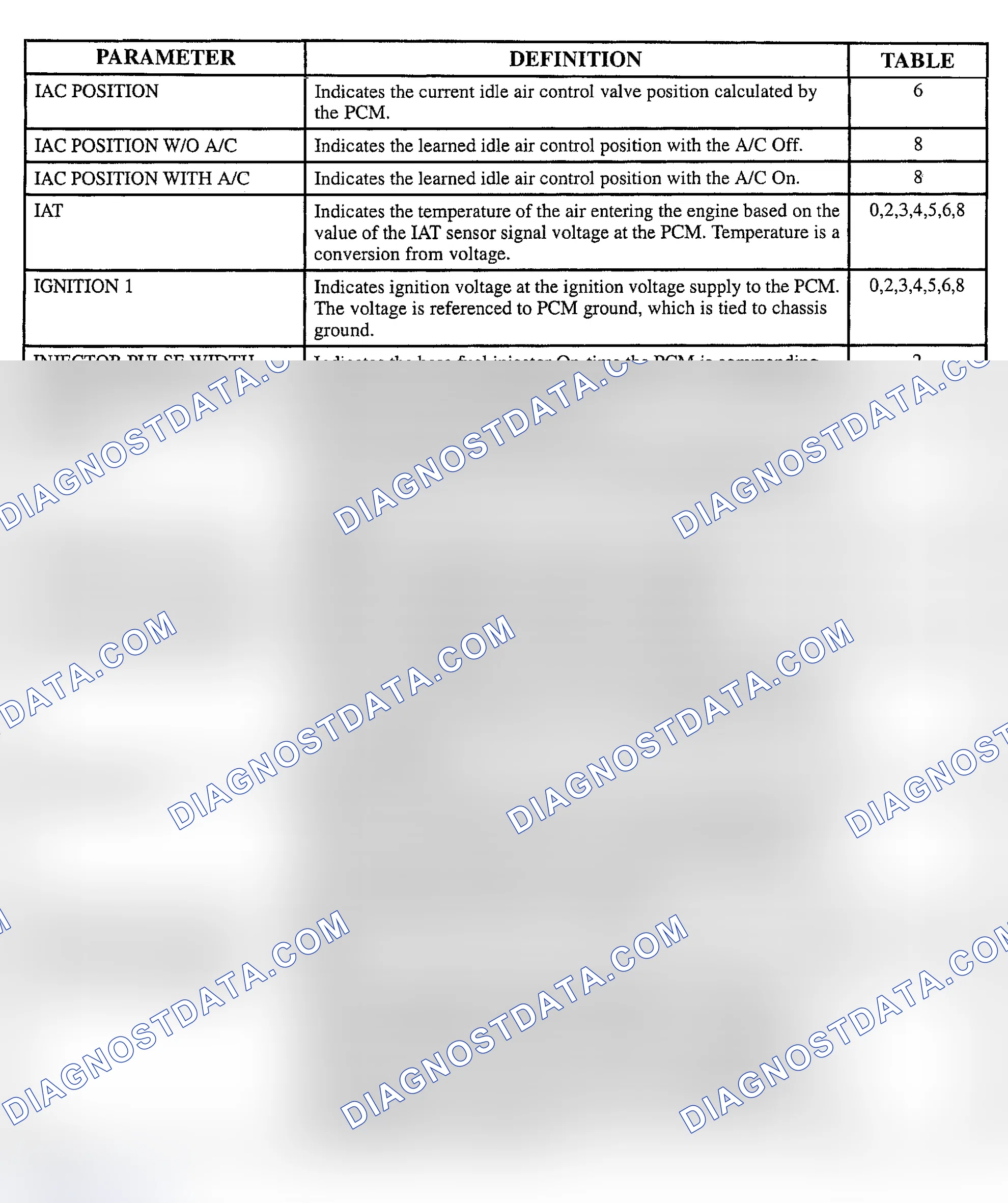 Scheme 121