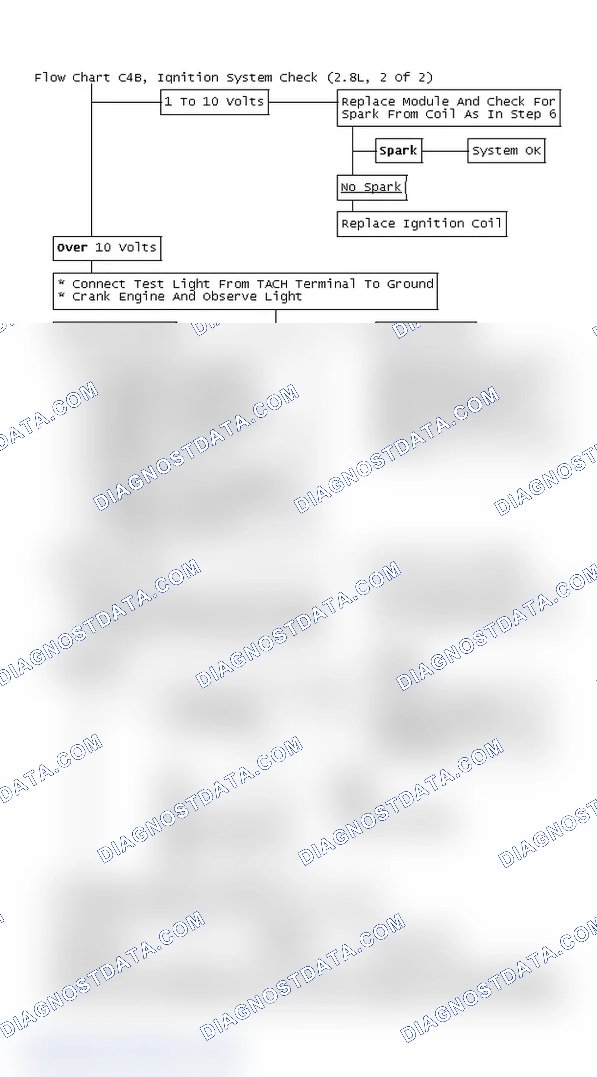 Scheme 641: Flow Chart C4B, Ignition System Check (2.8L, 2 Of 2)
