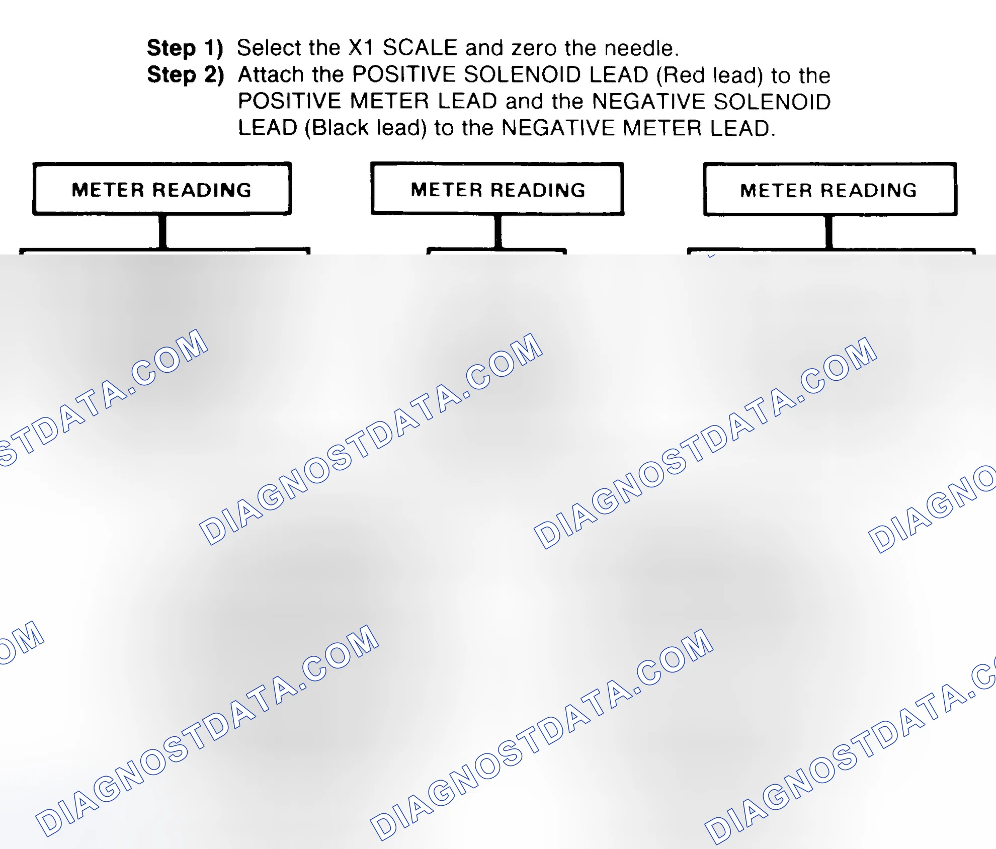 Scheme 2: DIODE CHECK & SOLENOID TEST