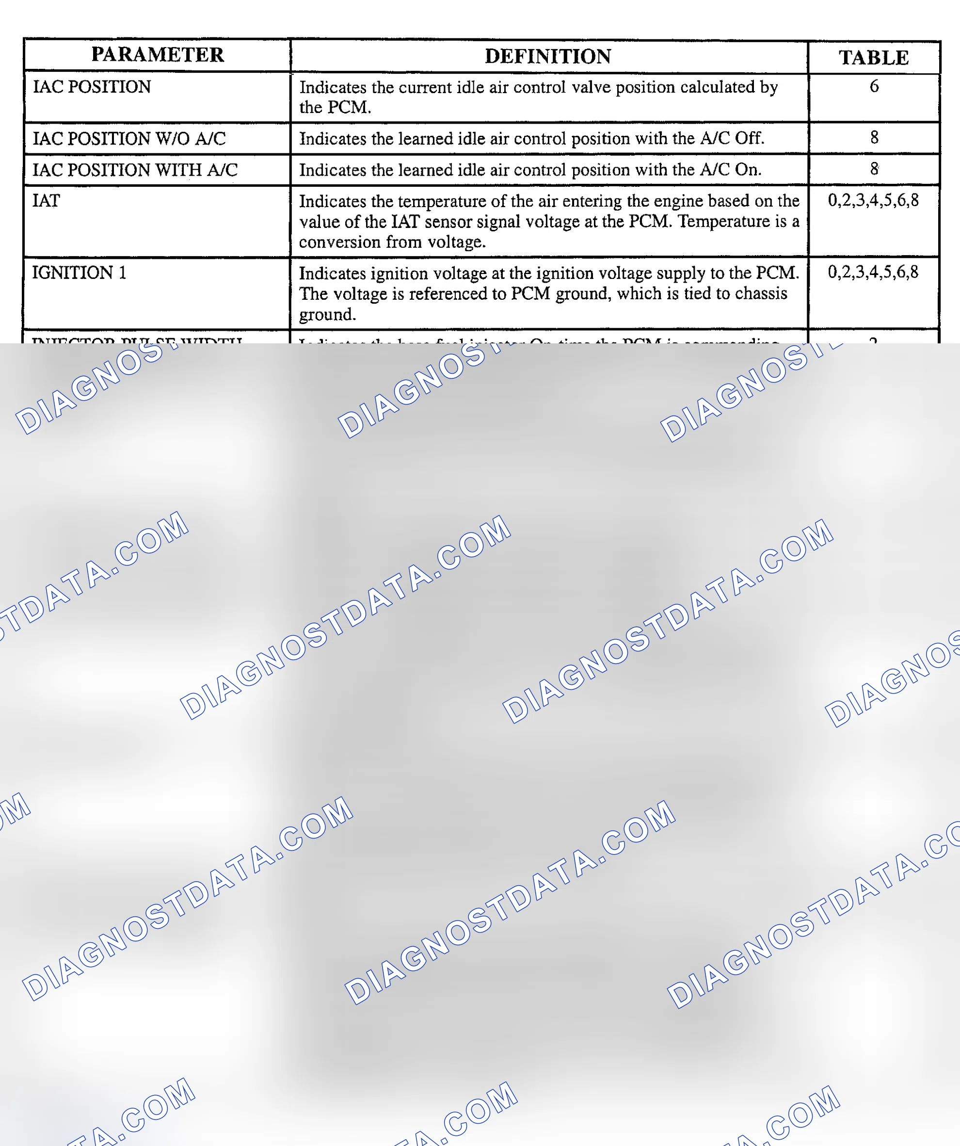 Scheme 122