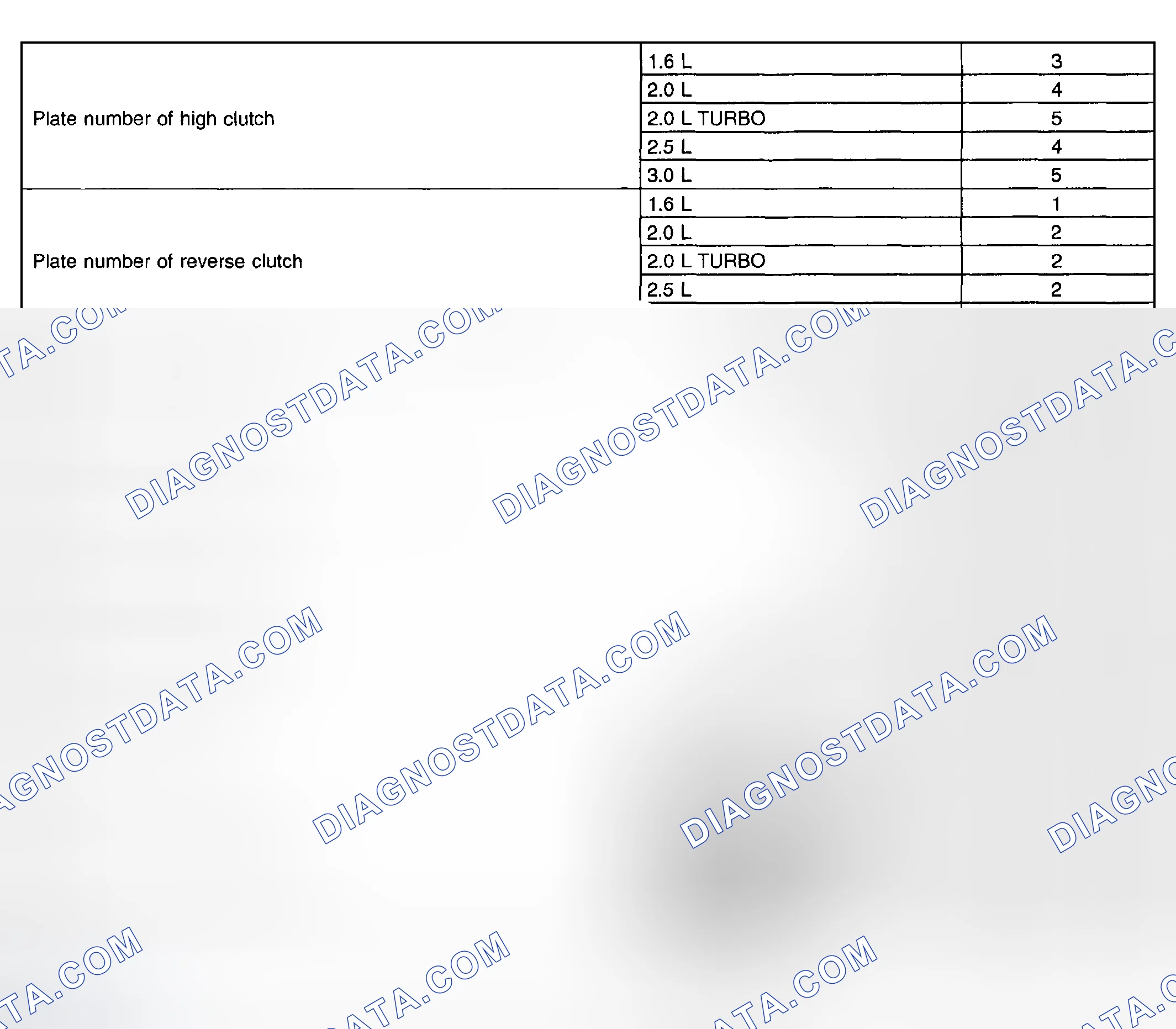 Scheme 720: Identifying Drive Plate & Driven Plate Quantities
