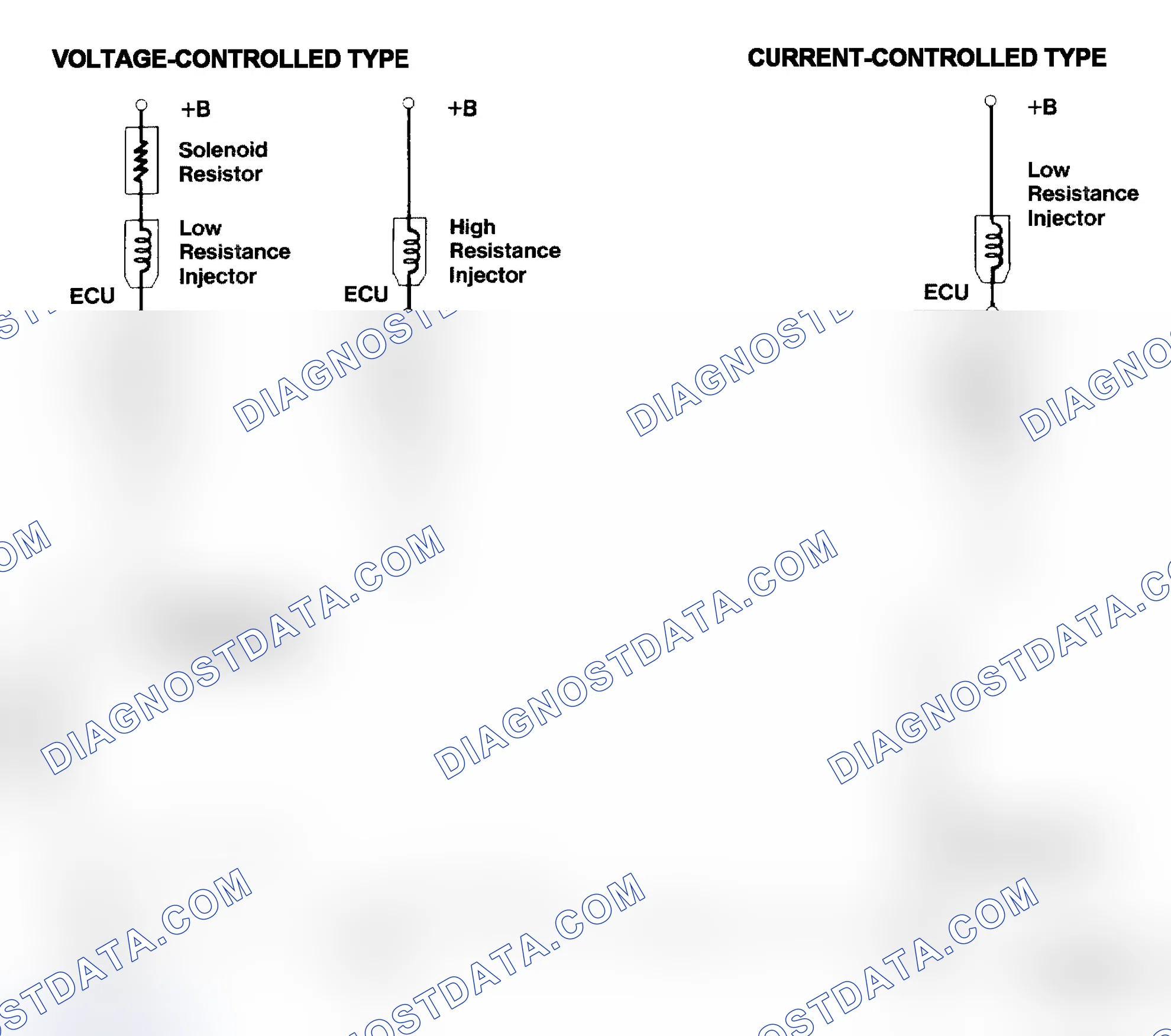Scheme 4: Injector Driver Types - Current and Voltage