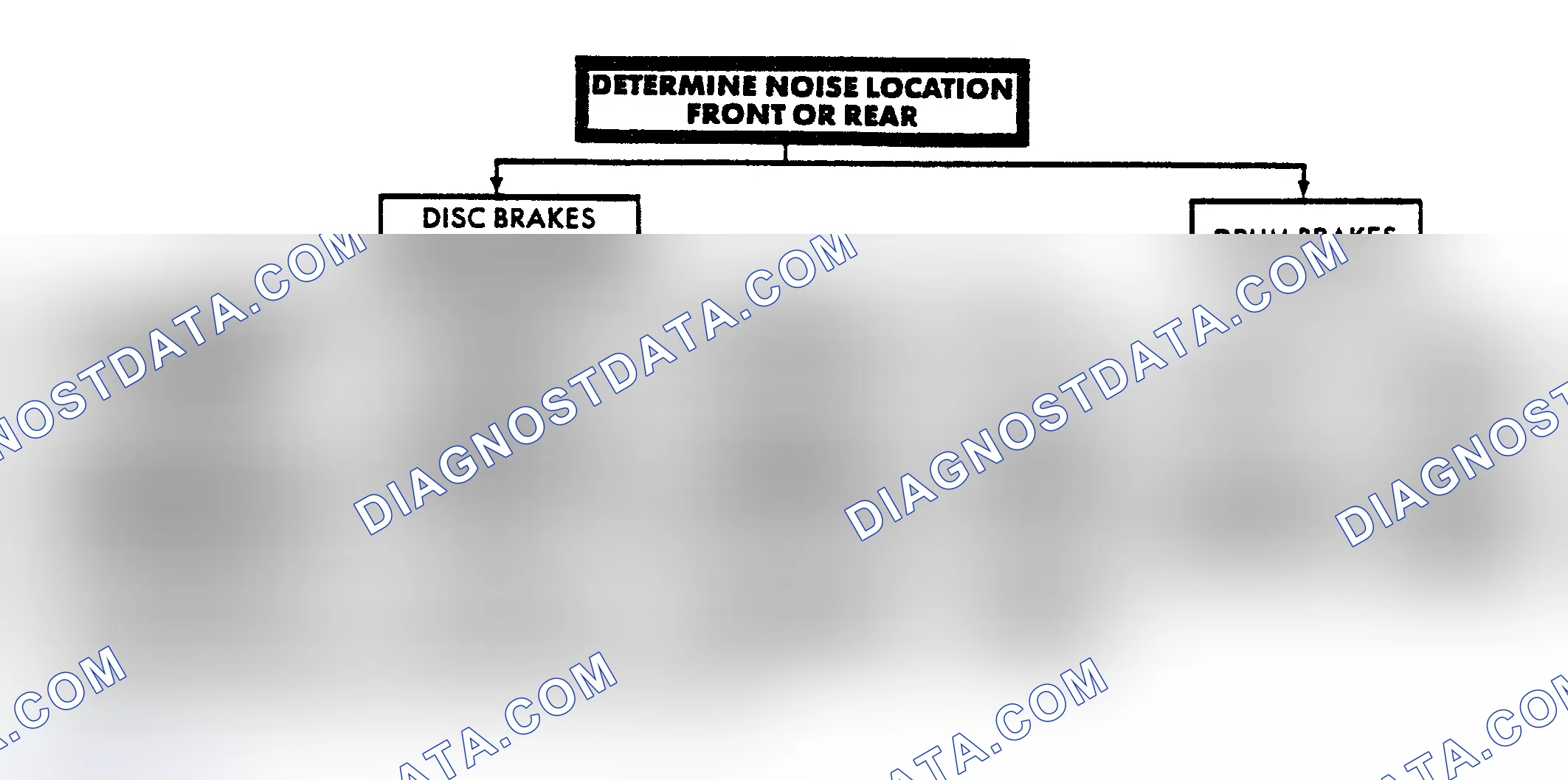 Scheme 4: CHART 4: BRAKE NOISE
