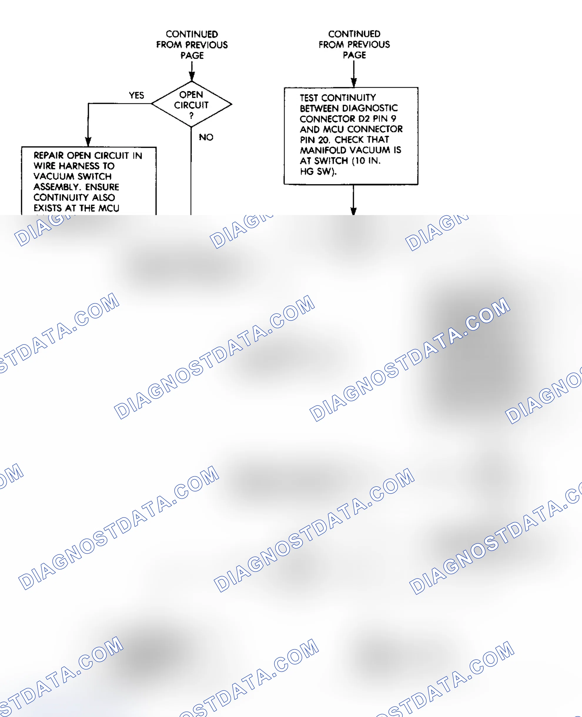 Scheme 93