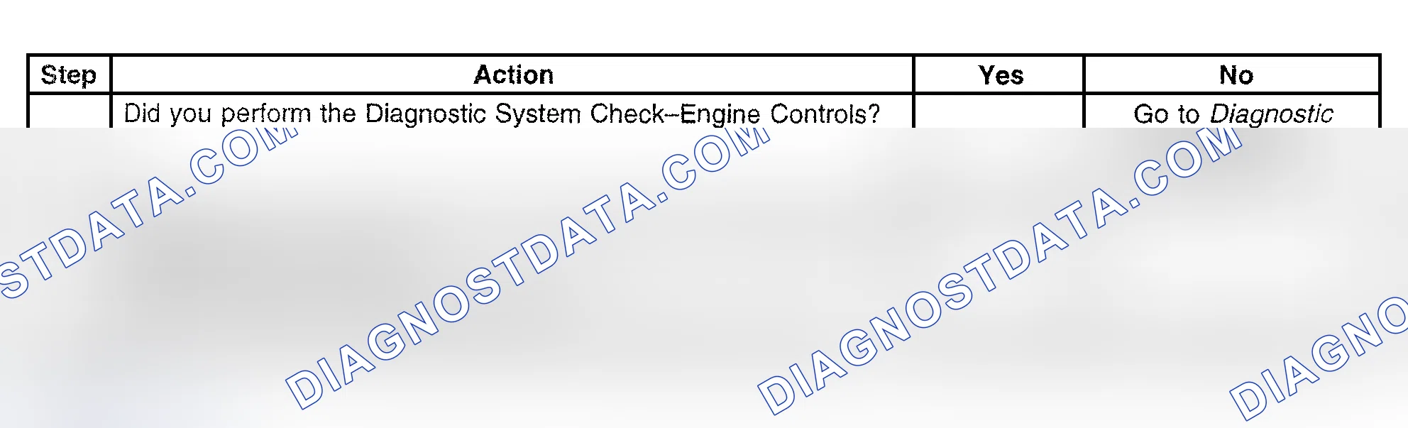 Scheme 421: Diagnostic Procedure