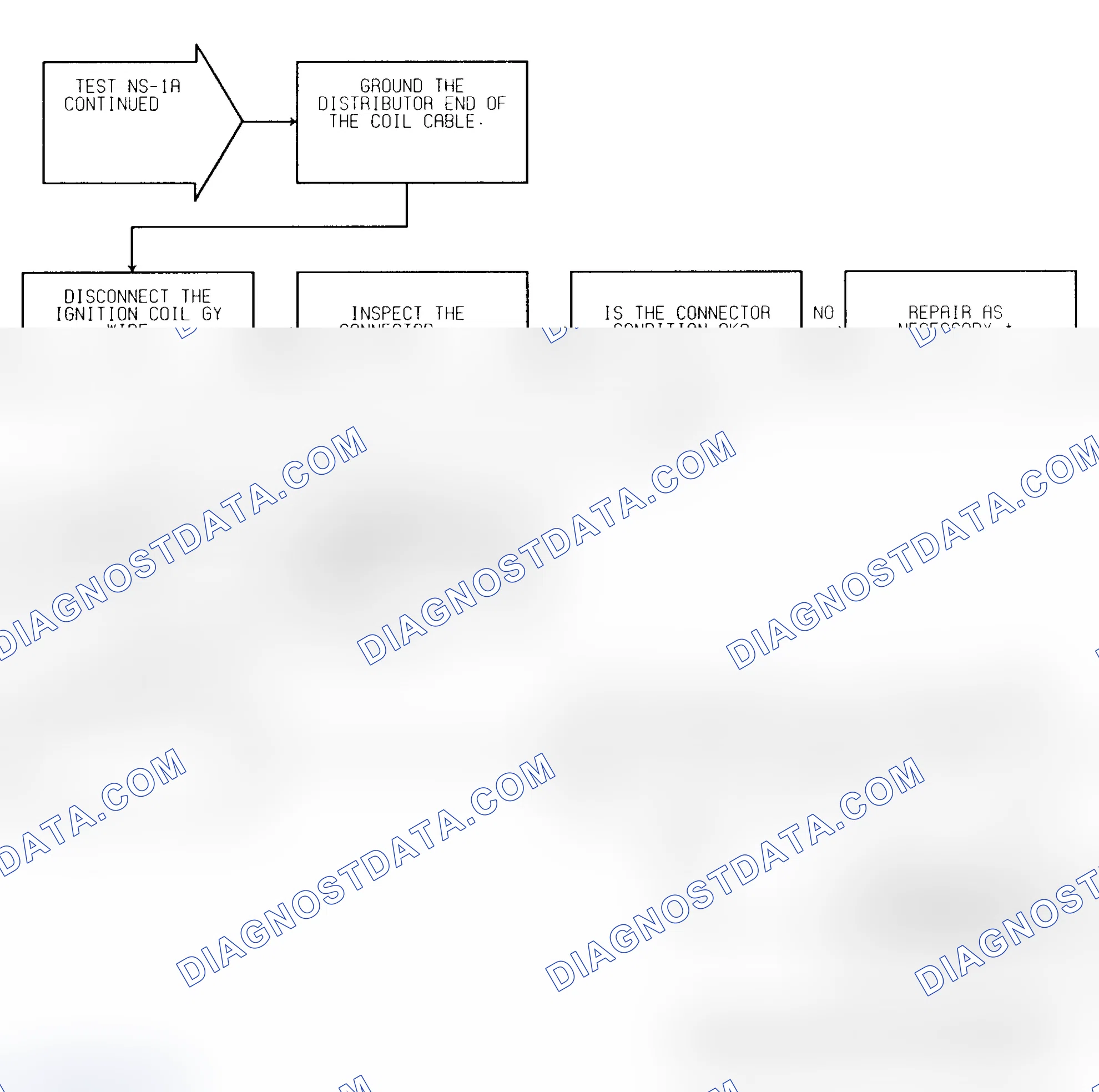 Scheme 203: Test NS-1A (4 of 4) Check For Faults & Spark