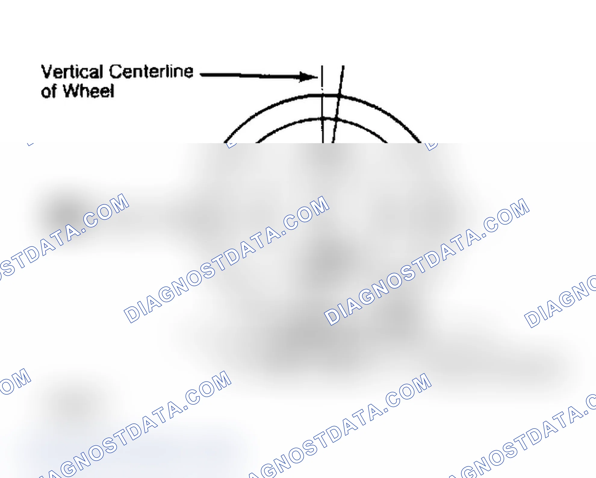 Scheme 4: Determining Caster Angle