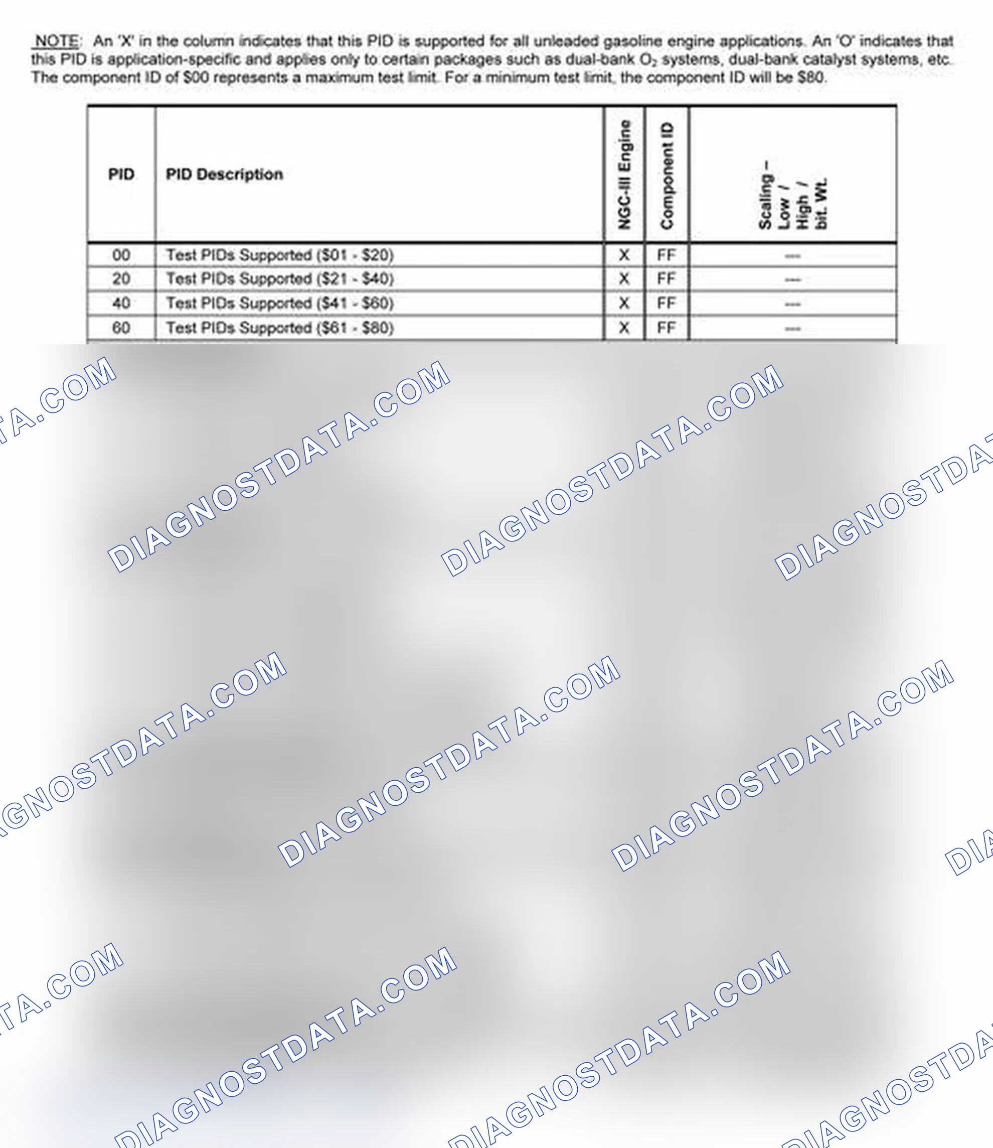 Scheme 21