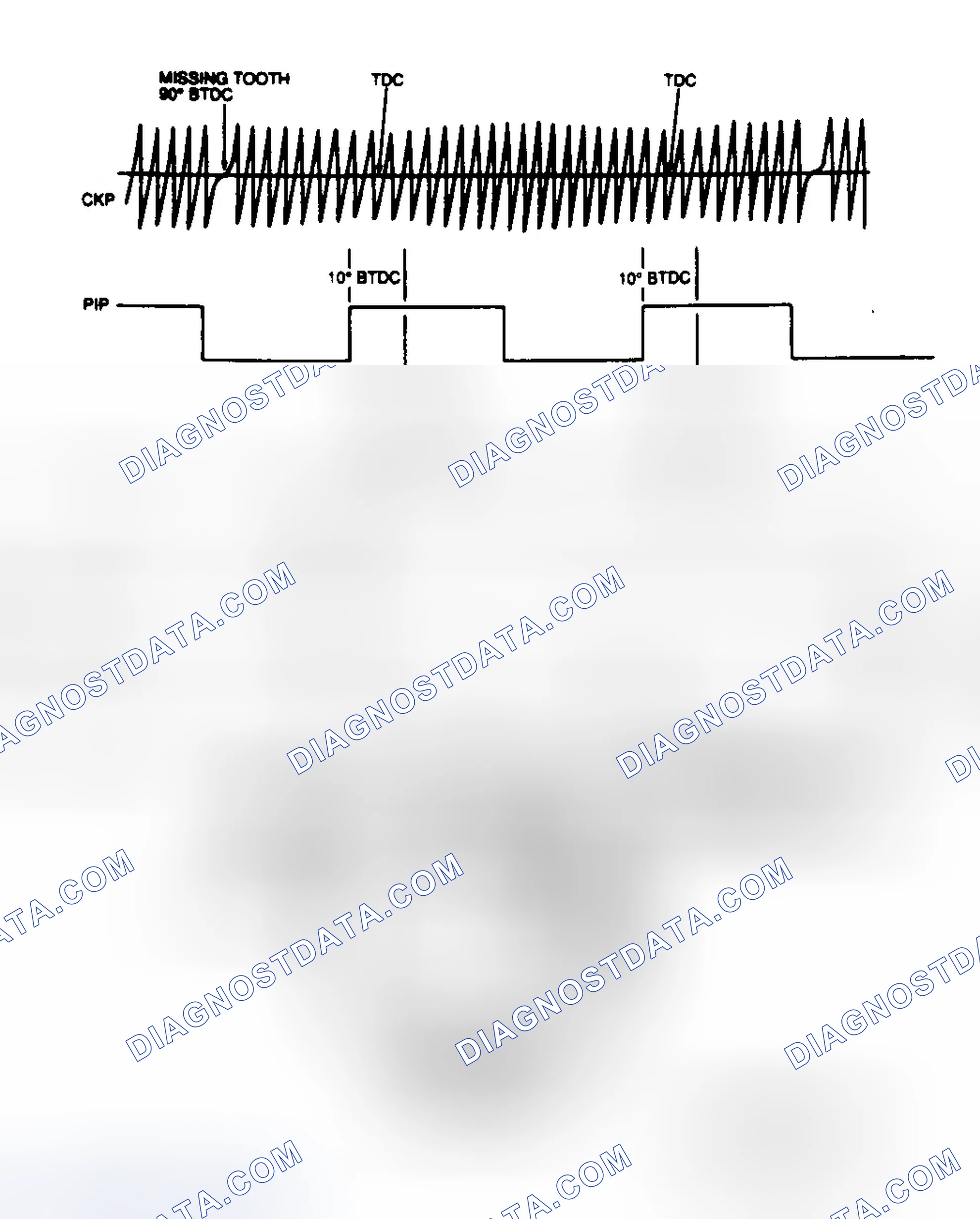Scheme 6: EI Signal Diagram