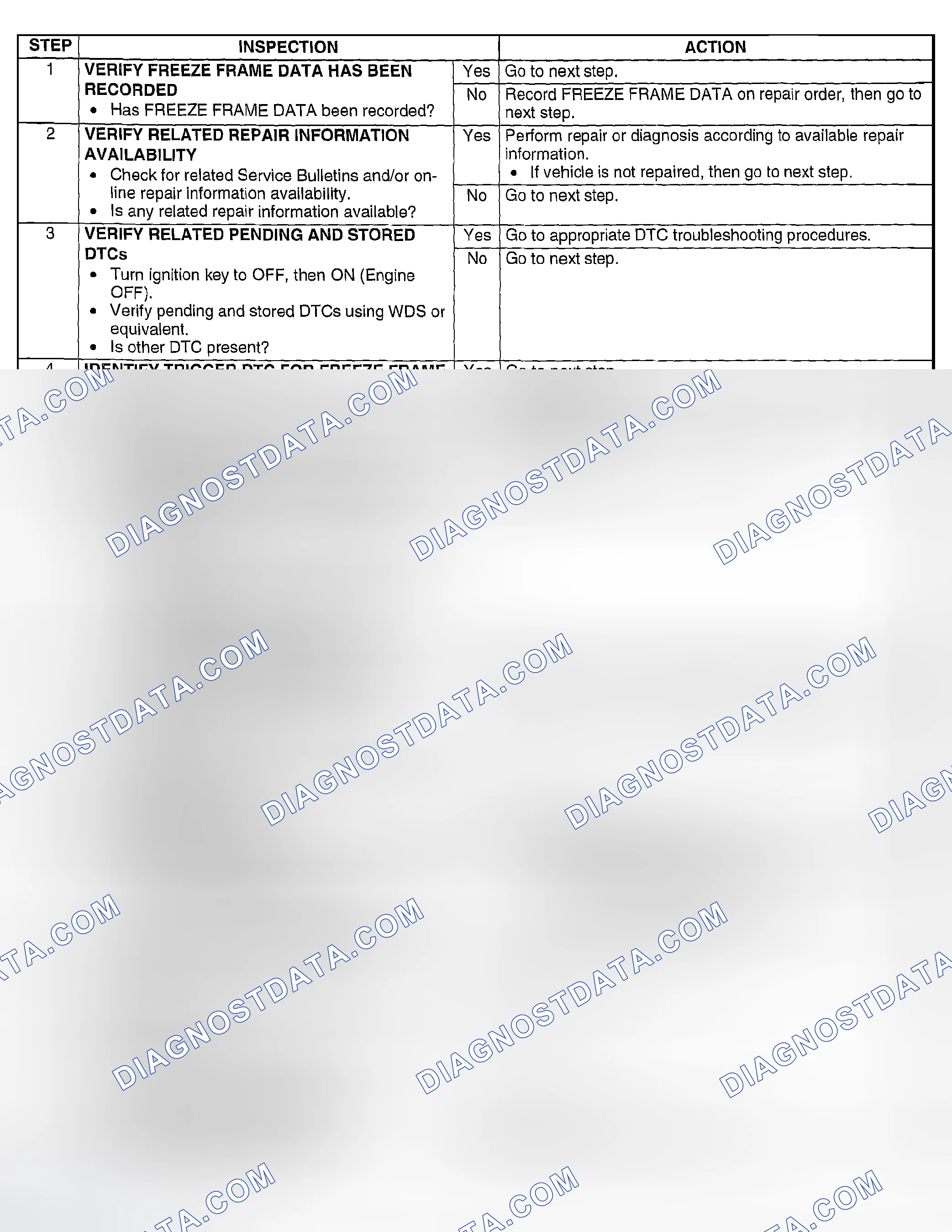Scheme 78: Diagnostic Procedure
