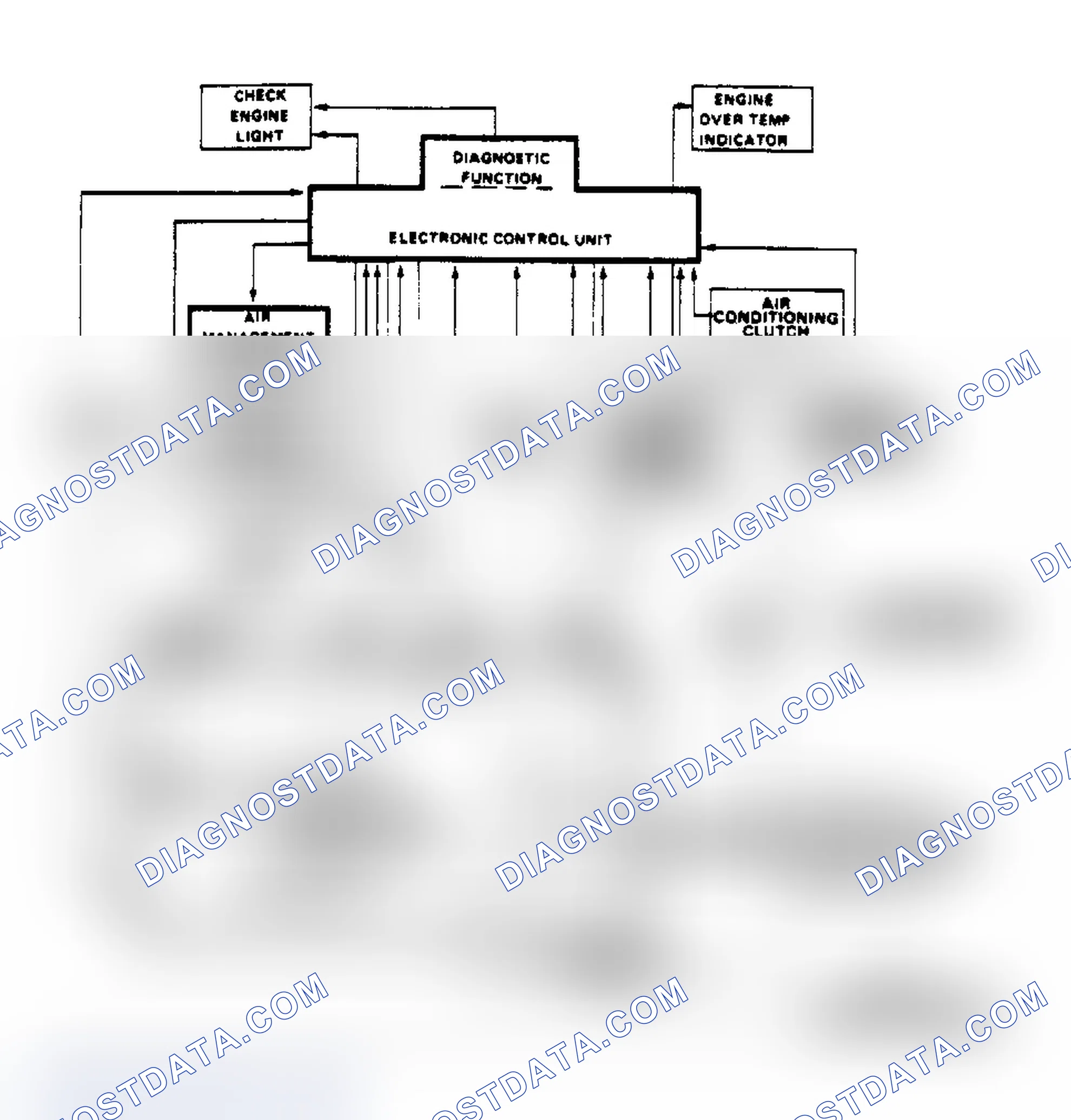 Scheme 69: Schematic of Computer Command Control System