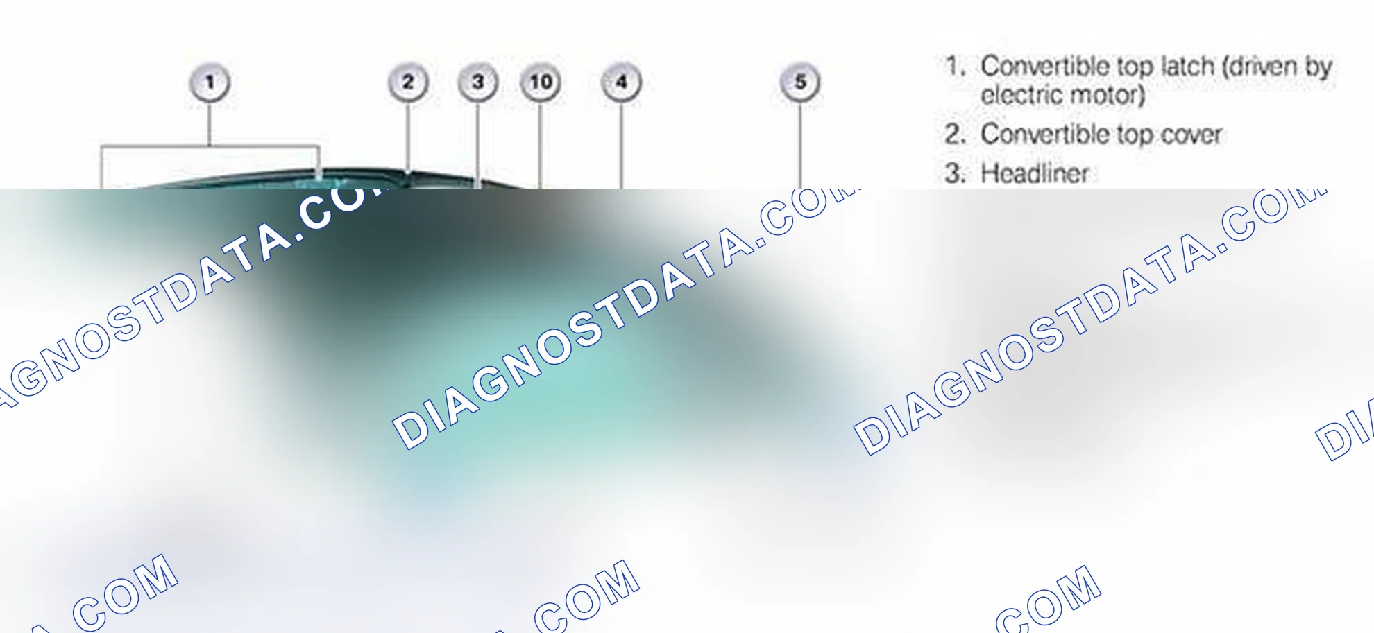 Scheme 26: Description & Operation