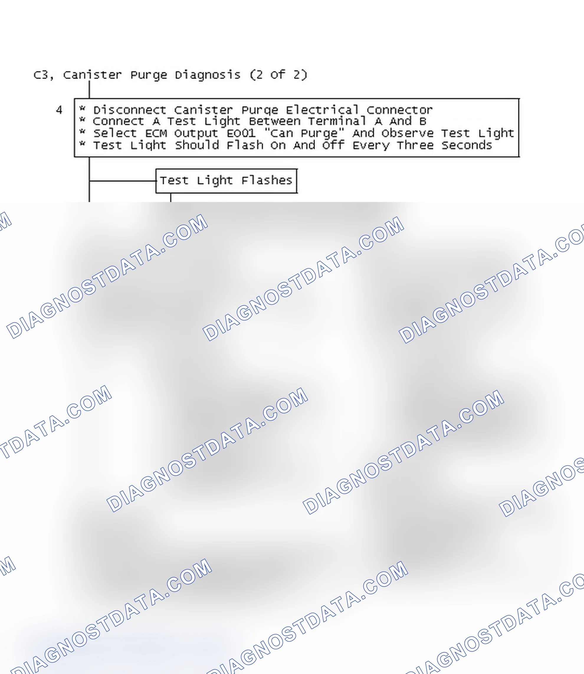 Scheme 176: Flow Chart C3, Canister Purge Diagnosis (2 Of 2)