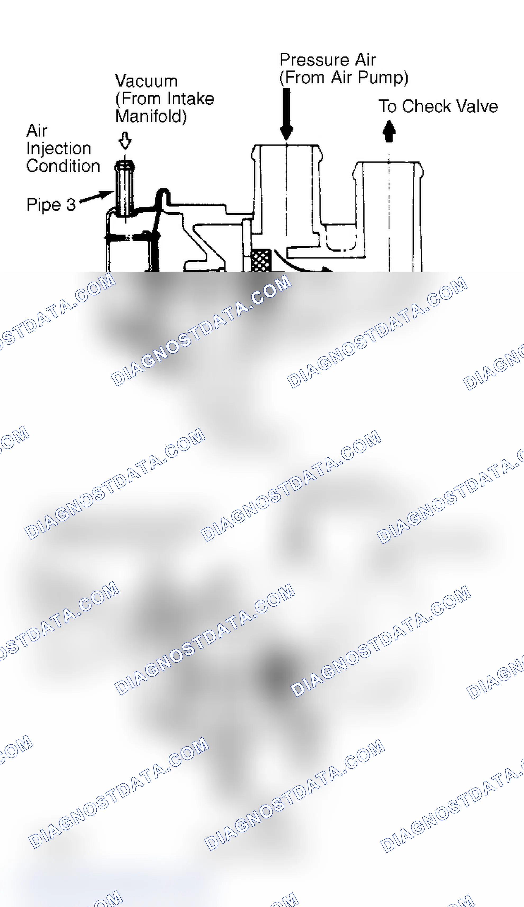 Scheme 6: Air Switching Valves (Typical) Normal operating position shown.