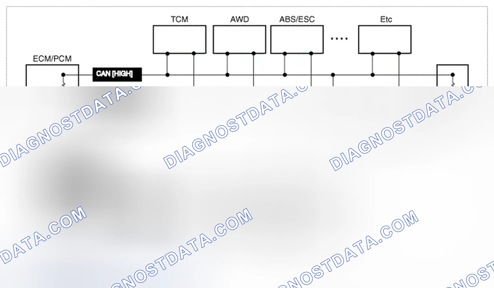 Scheme 67: Configuration of hardware and related terms