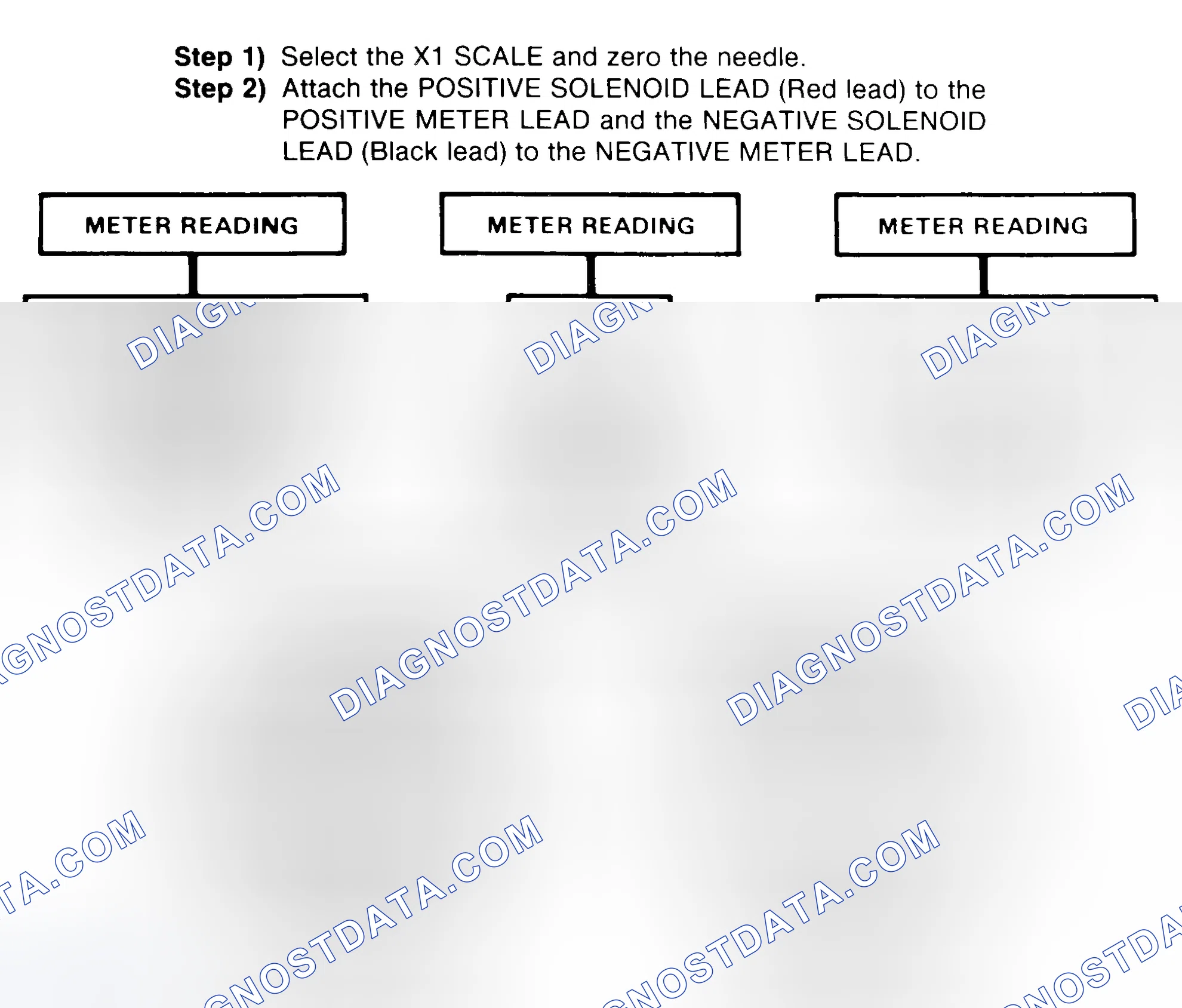 Scheme 2: DIODE CHECK & SOLENOID TEST