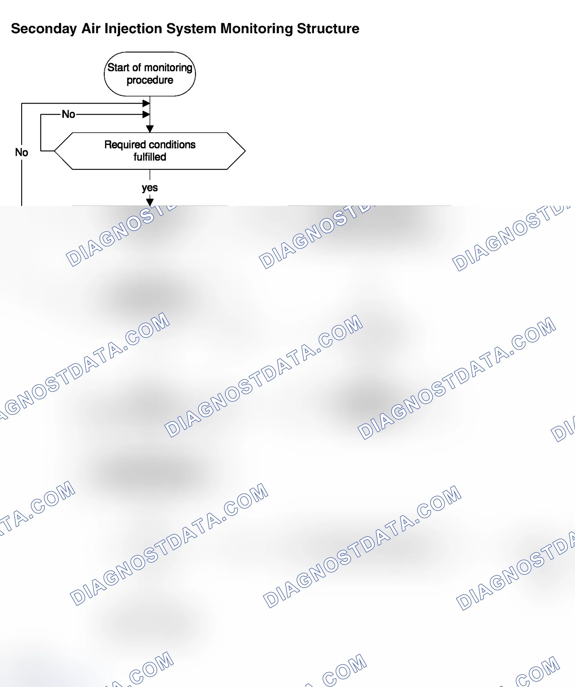 Scheme 9: Secondary Air Injection System Monitoring Structure