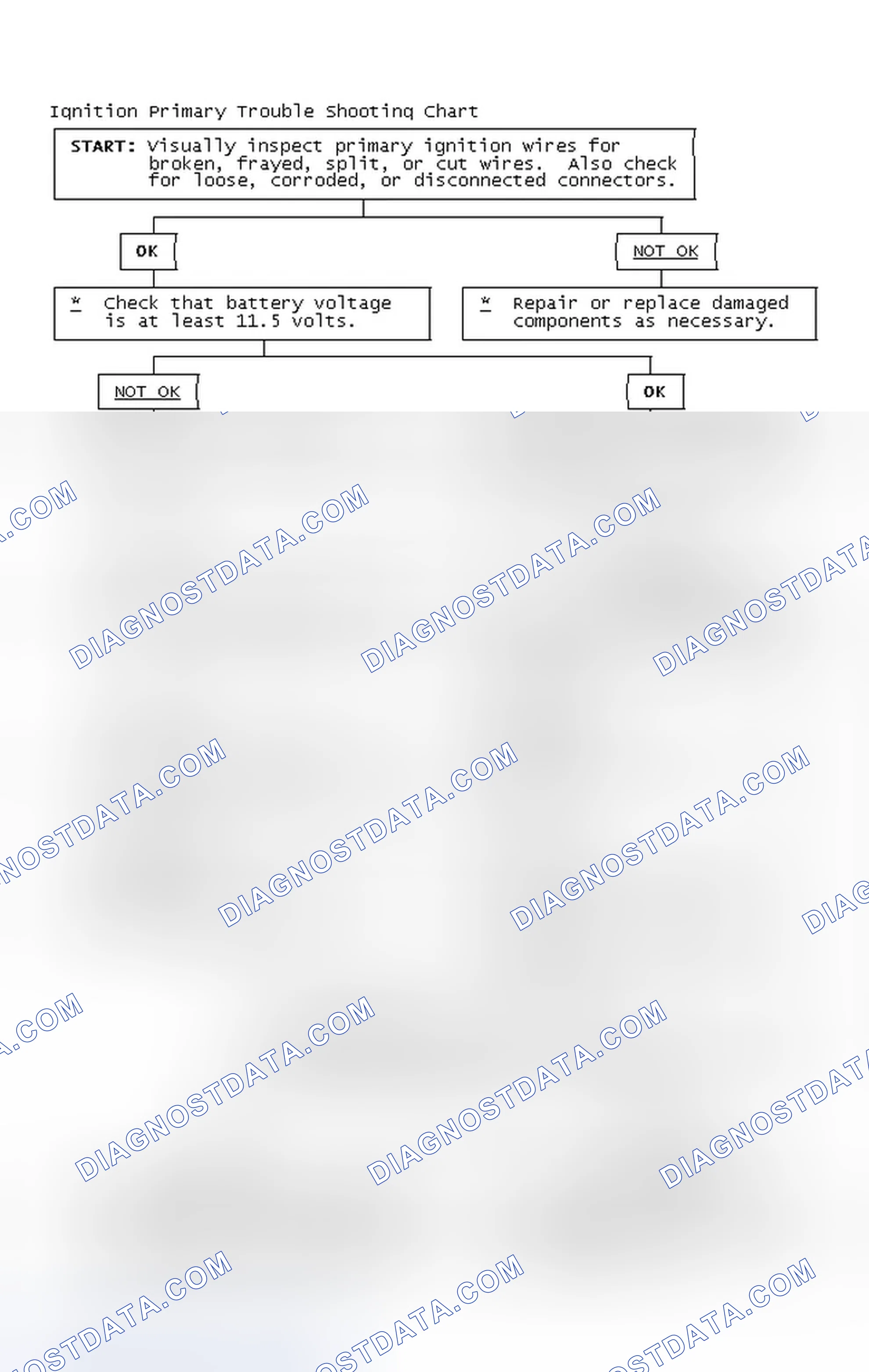 Scheme 4: Ignition Primary Trouble Shooting Chart