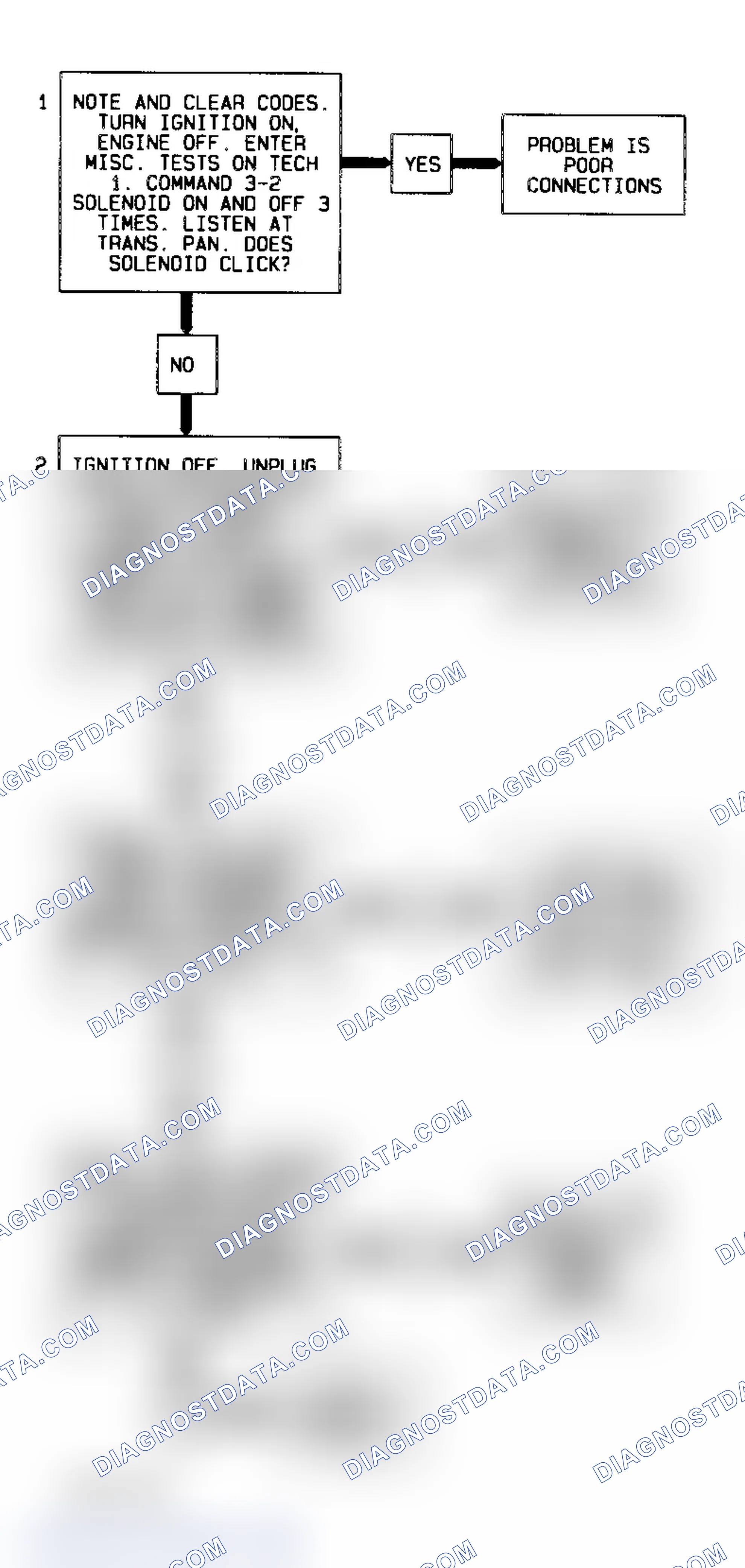 Scheme 243: Code 66 Flow Chart (All Models) 3-2 Control Solenoid Circuit Fault 4l60-E Transmission
