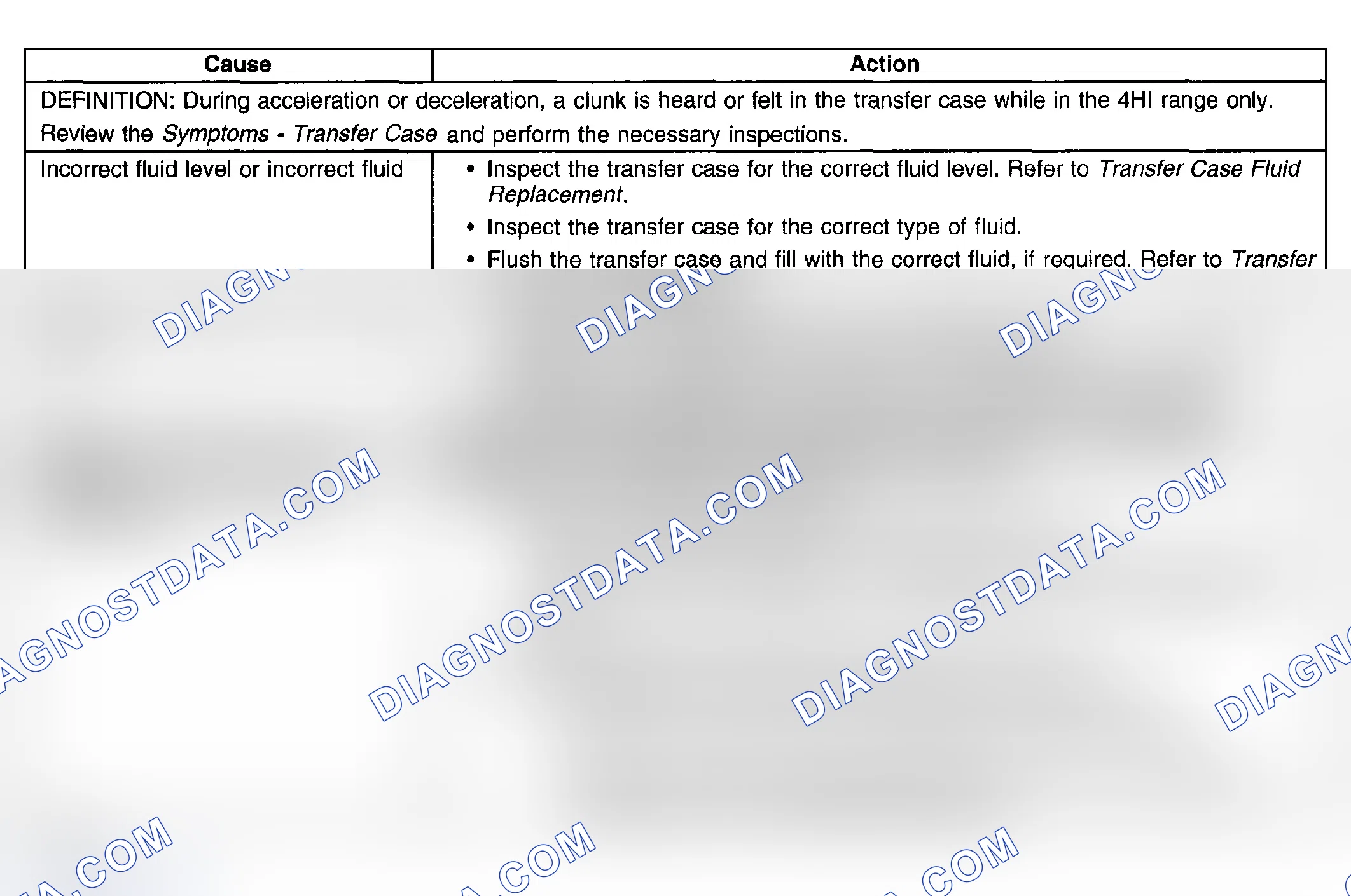 Scheme 77: Transfer Case Clunk in 4HI
