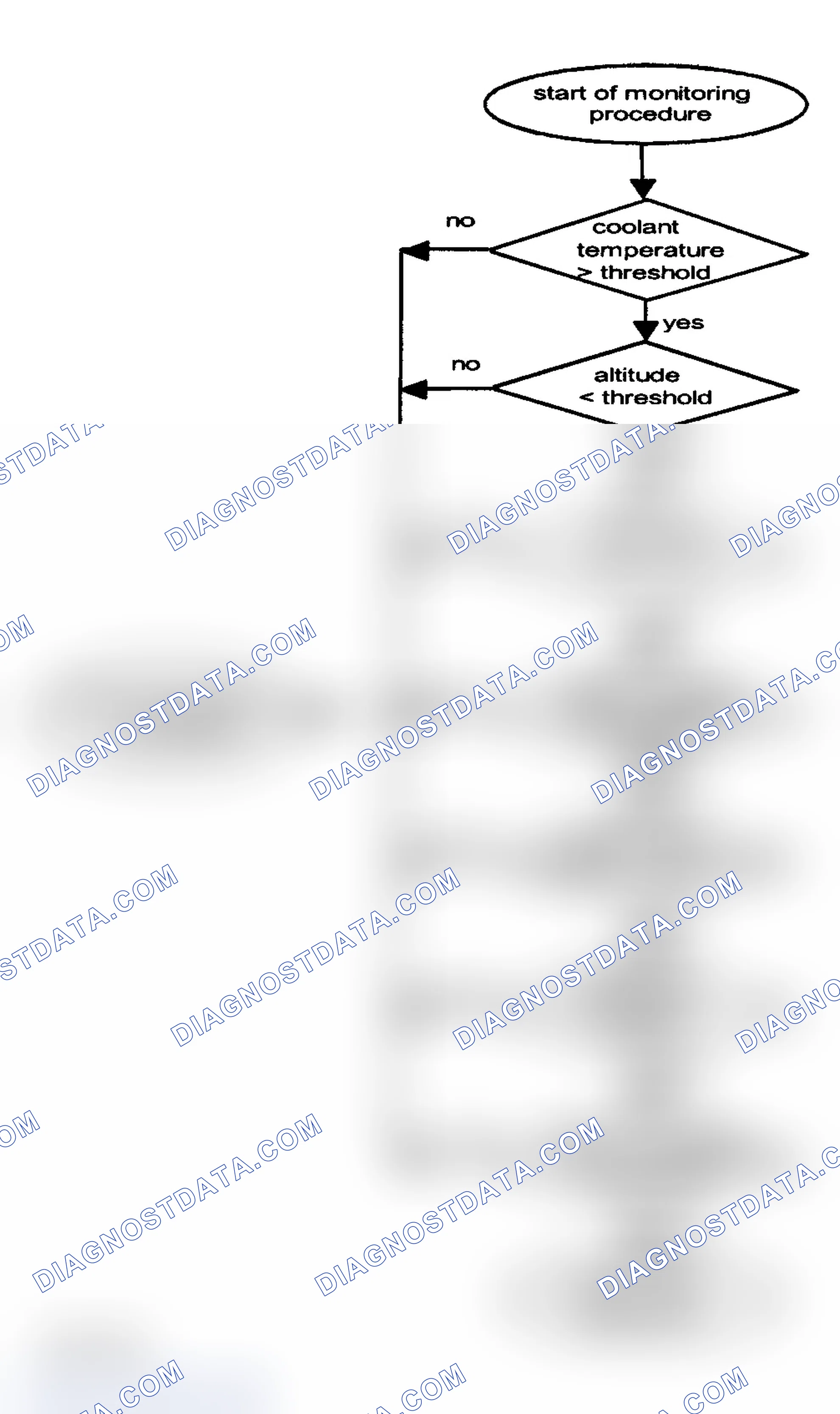 Scheme 51: Test Group VBM2.8VJGKFK