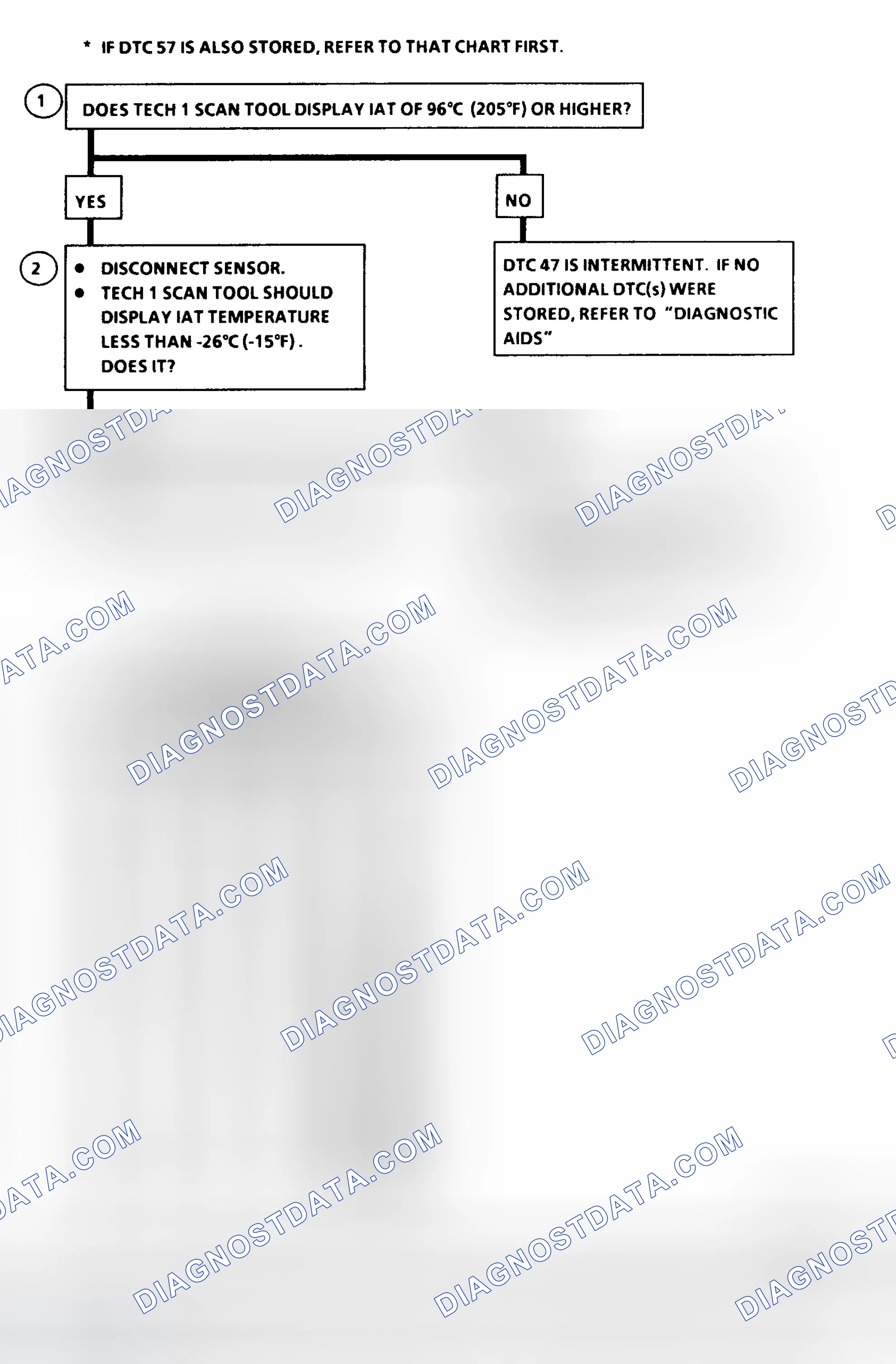 Scheme 52: DTC 47 Flow Chart (6.5L Diesel) IAT Sensor Circuit Low (High Temperature Indicated)
