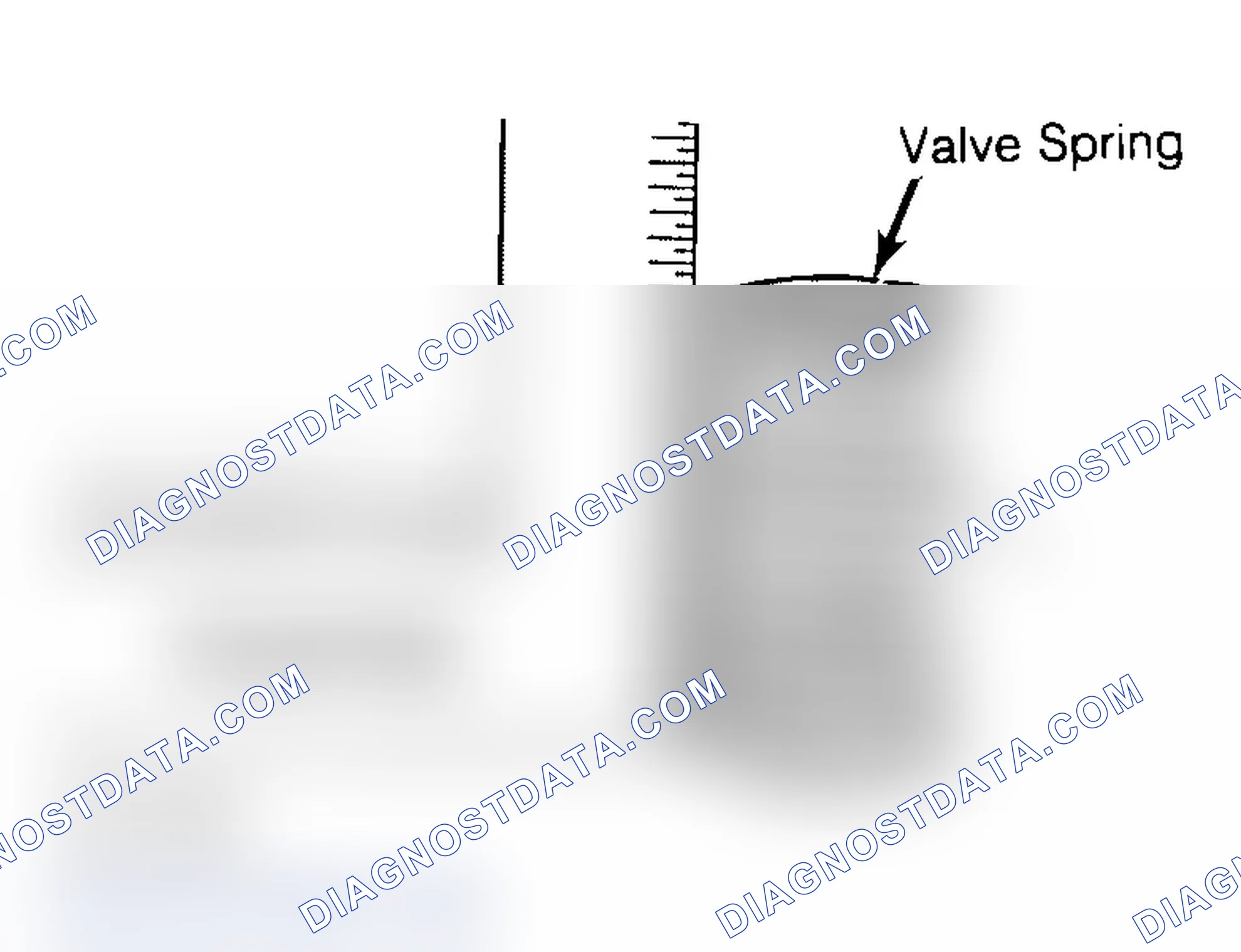 Scheme 6: Checking Valve Spring Squareness