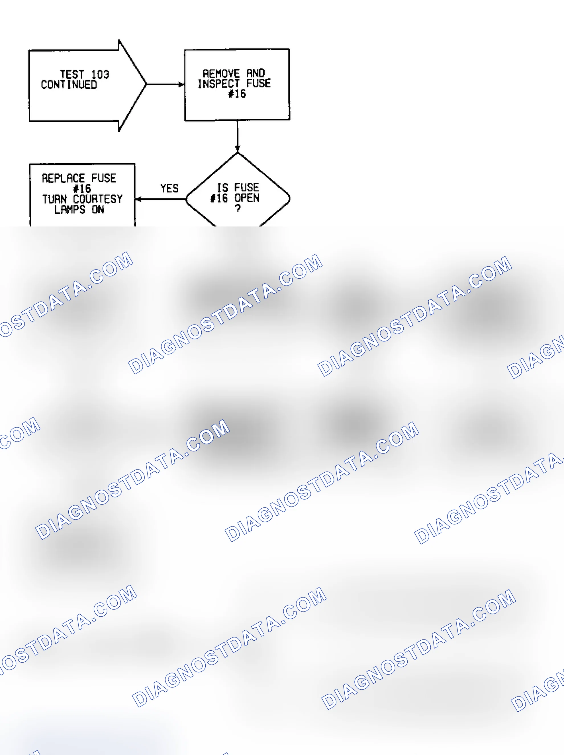 Scheme 223: Test 103: Circiut Diagram & Flow Chart (2 of 2)