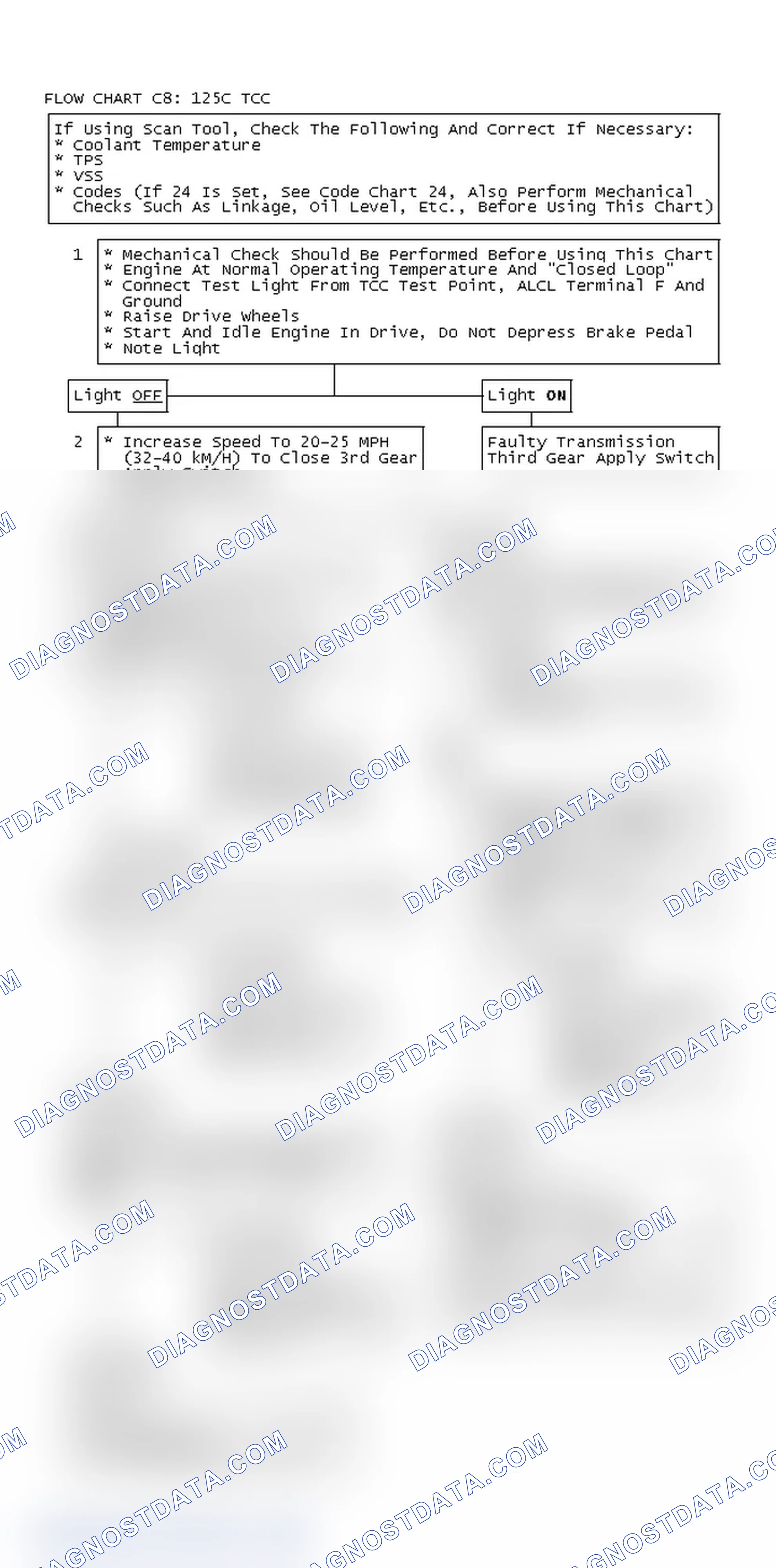 Scheme 276: Flow Chart C8: 125C TCC
