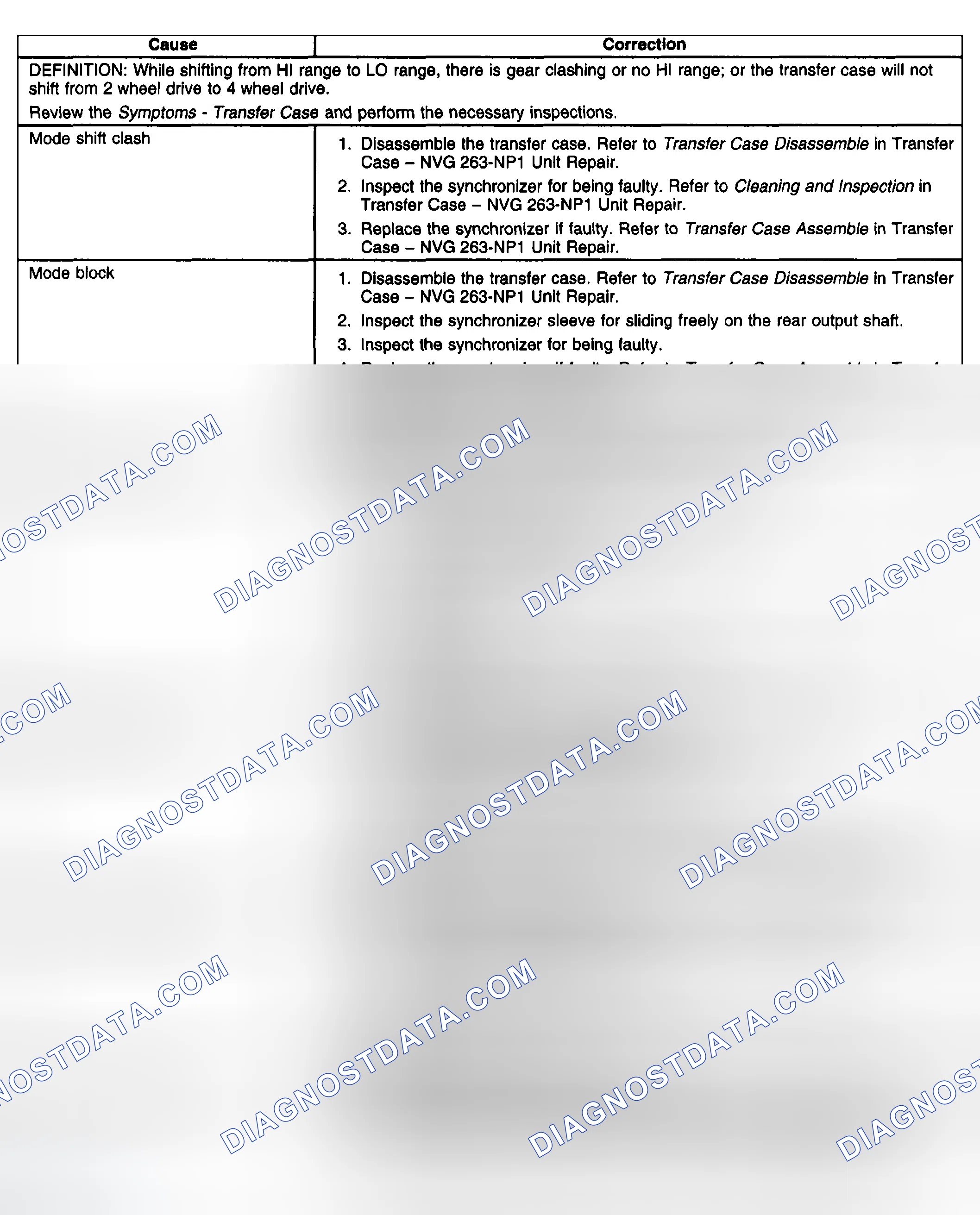 Scheme 724: Transfer Case Will Not Shift