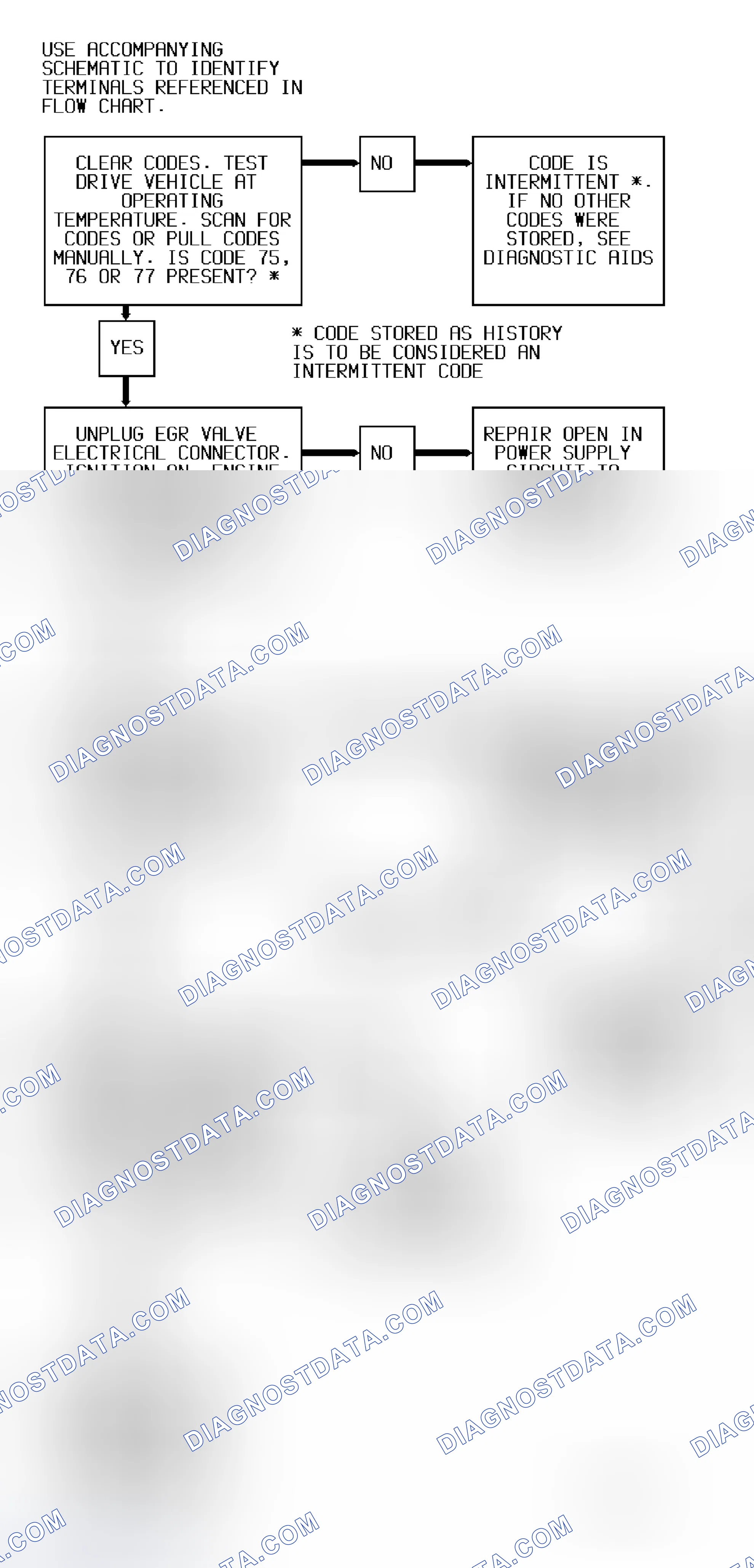 Scheme 37: Codes 75/76/77 Flow Chart (3.1L) EGR Solenoid Error