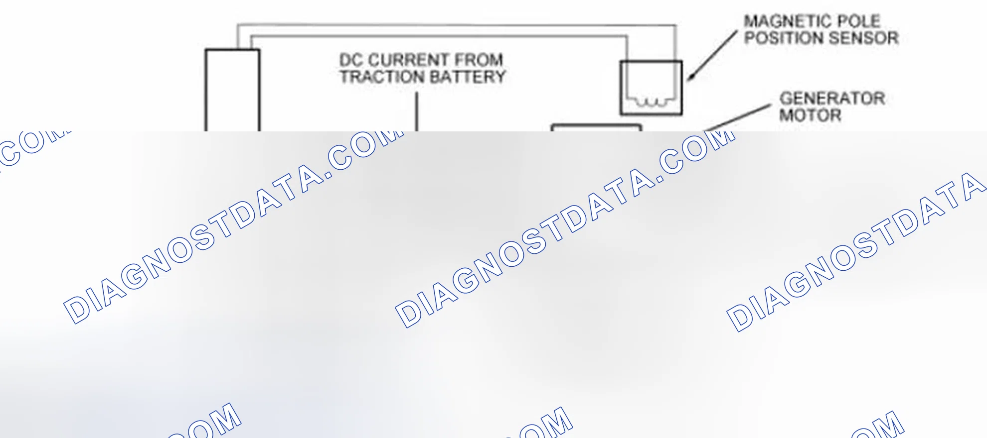 Scheme 161: Generator Motor