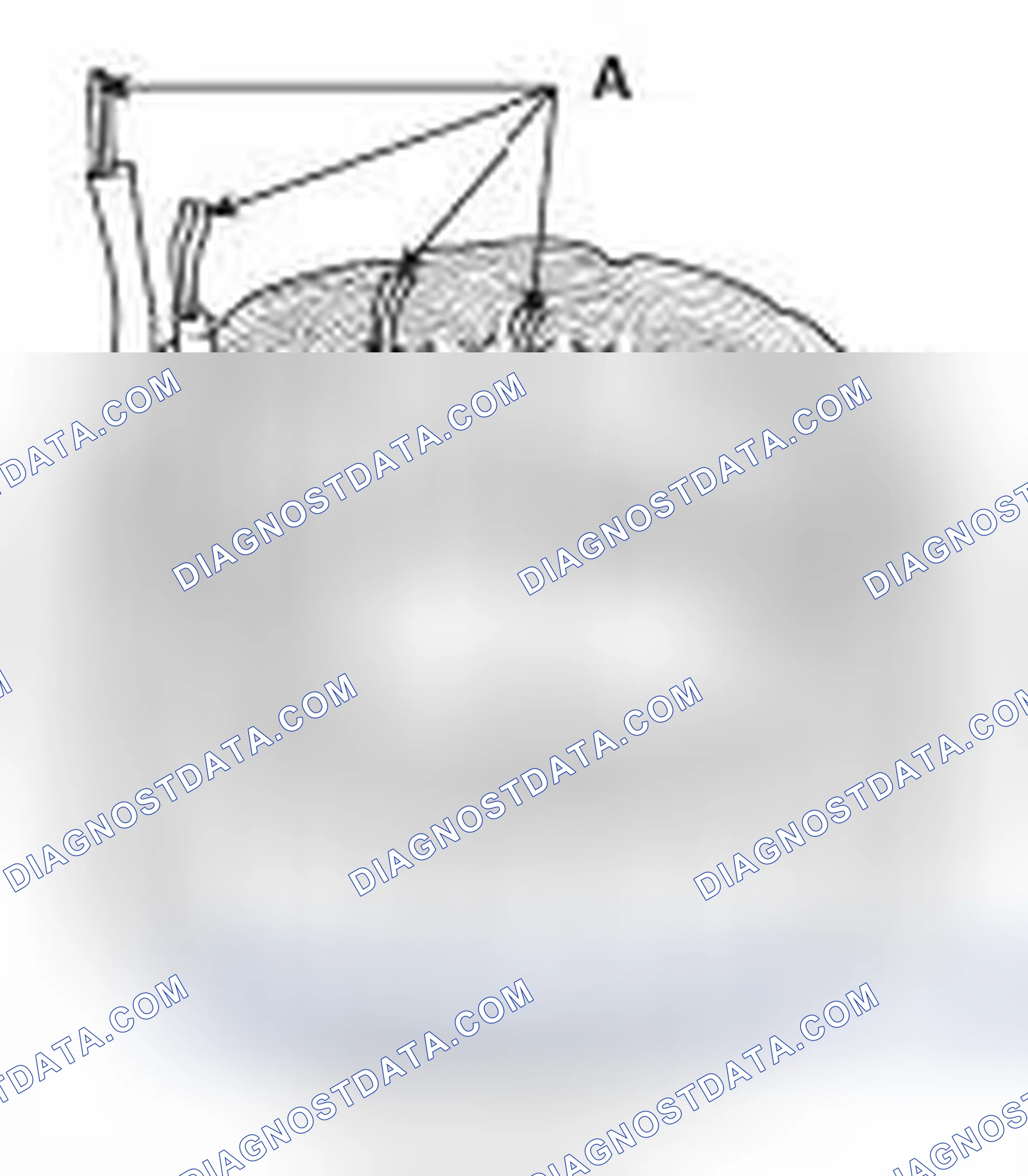 Scheme 34: Inspect Stator