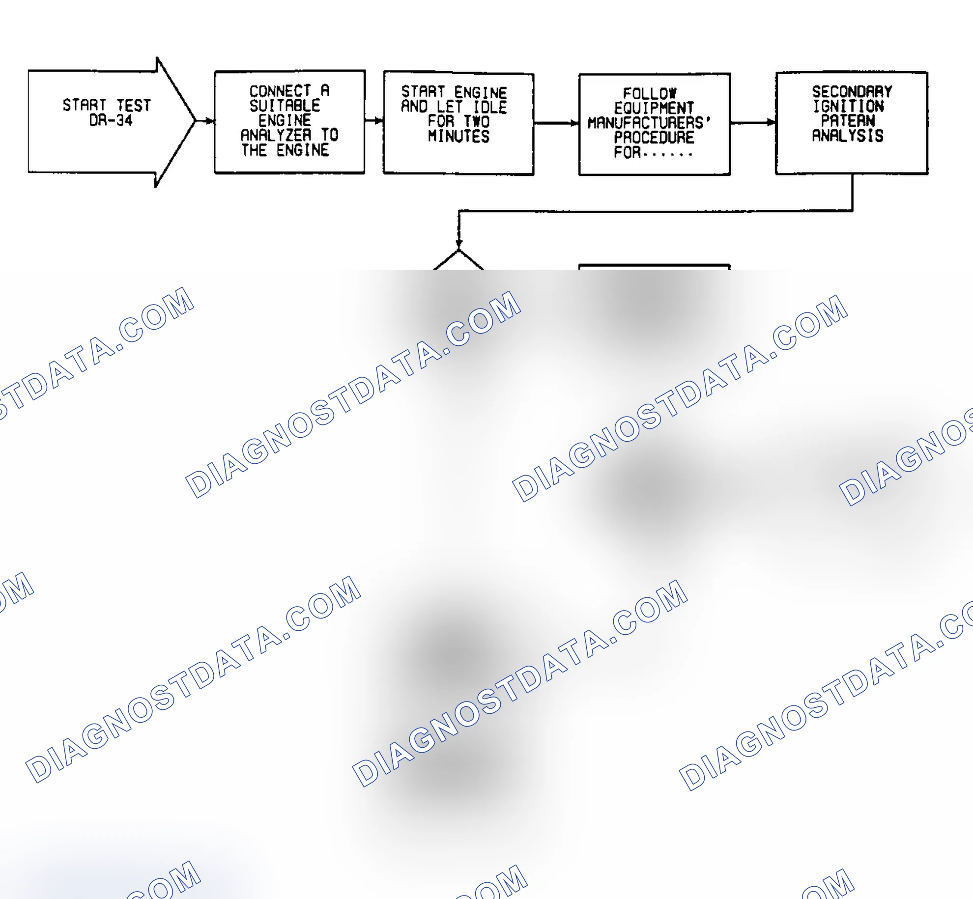Scheme 432: DR34: Flow Chart